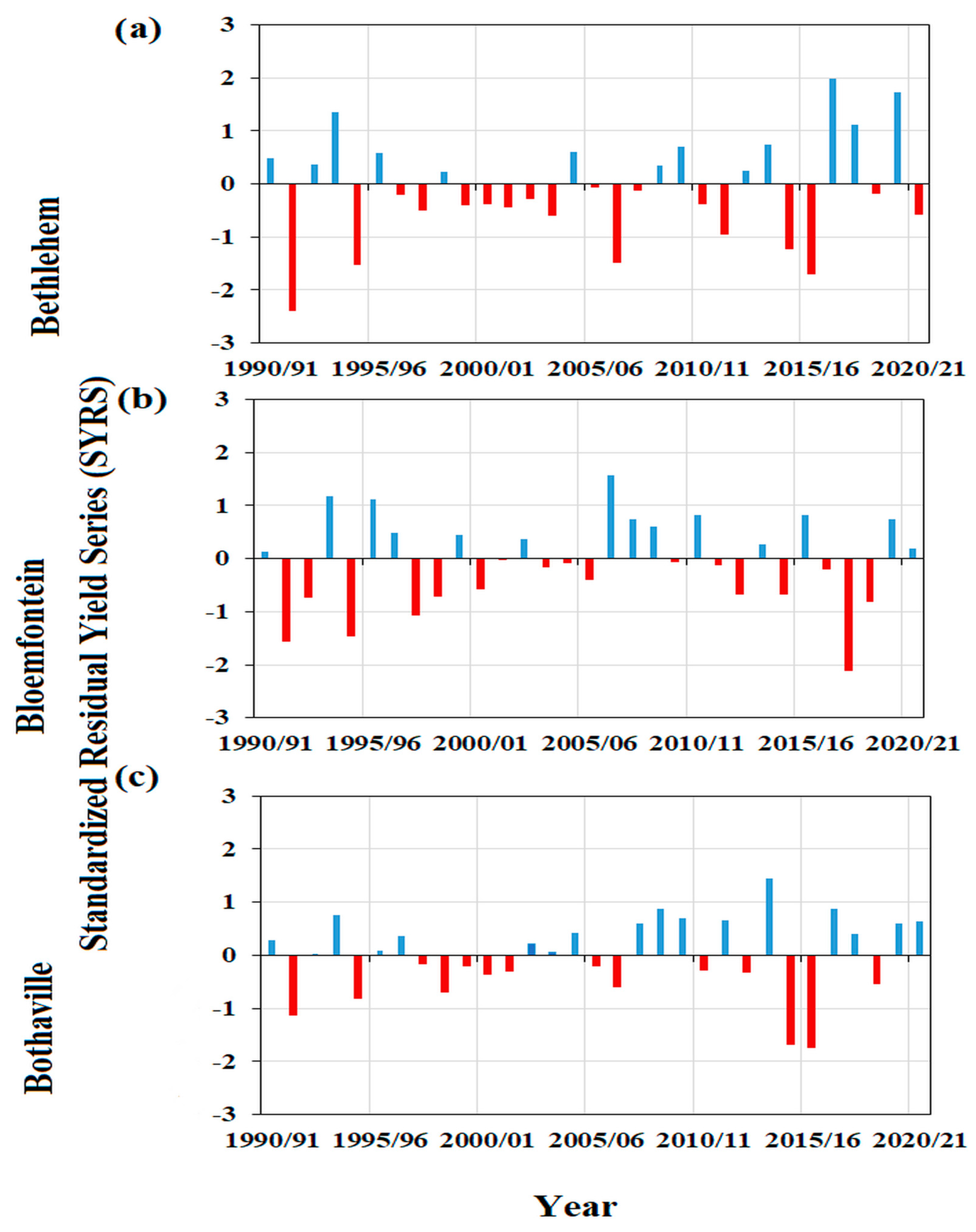 Sustainability 16 04703 g006