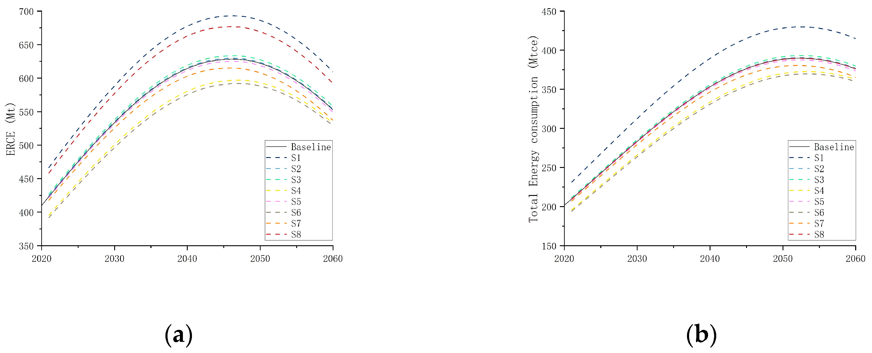 Sustainability 16 04704 g003