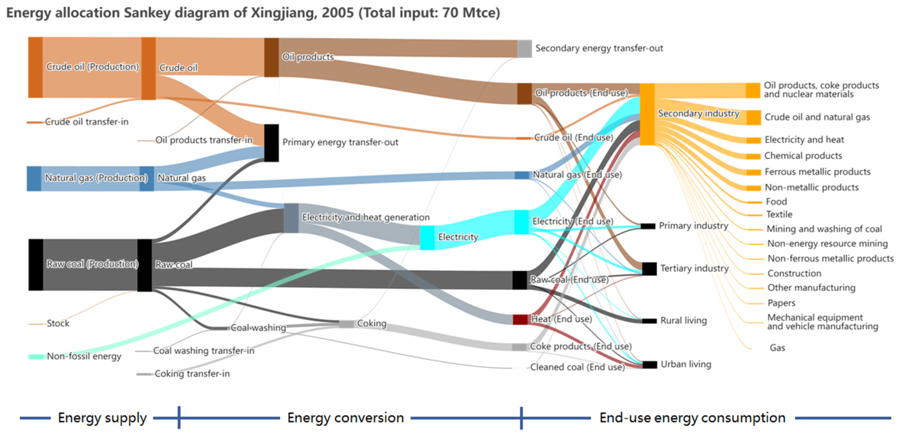 Sustainability 16 04704 g004