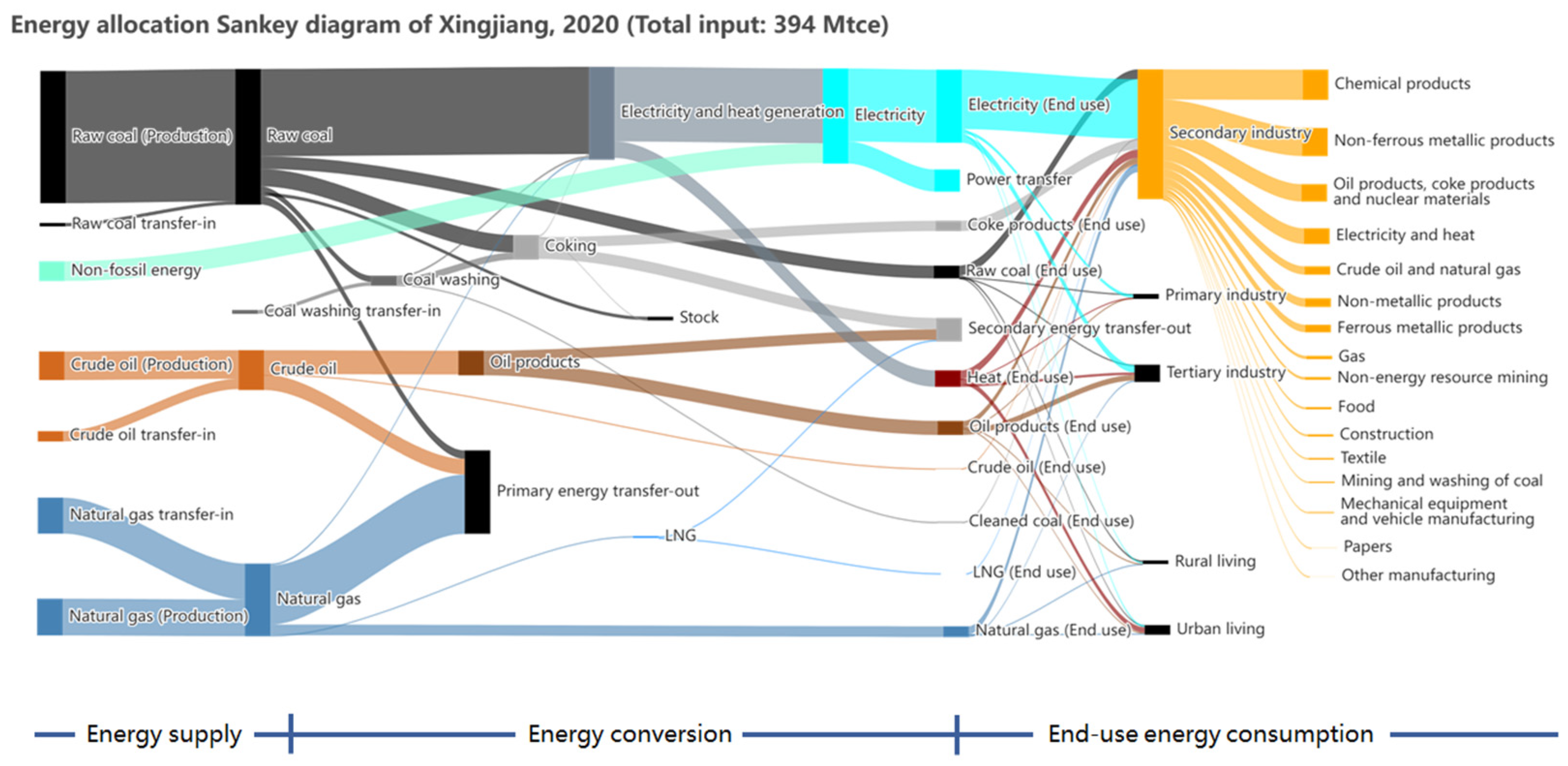 Sustainability 16 04704 g007