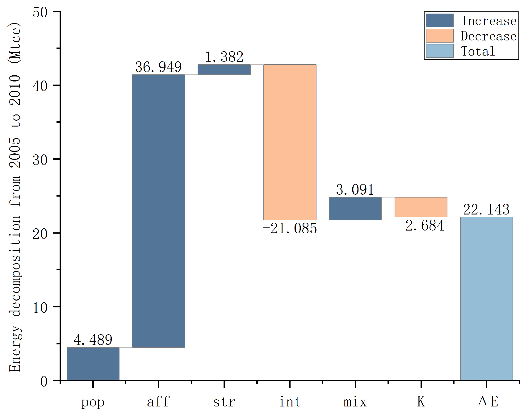 Sustainability 16 04704 g008