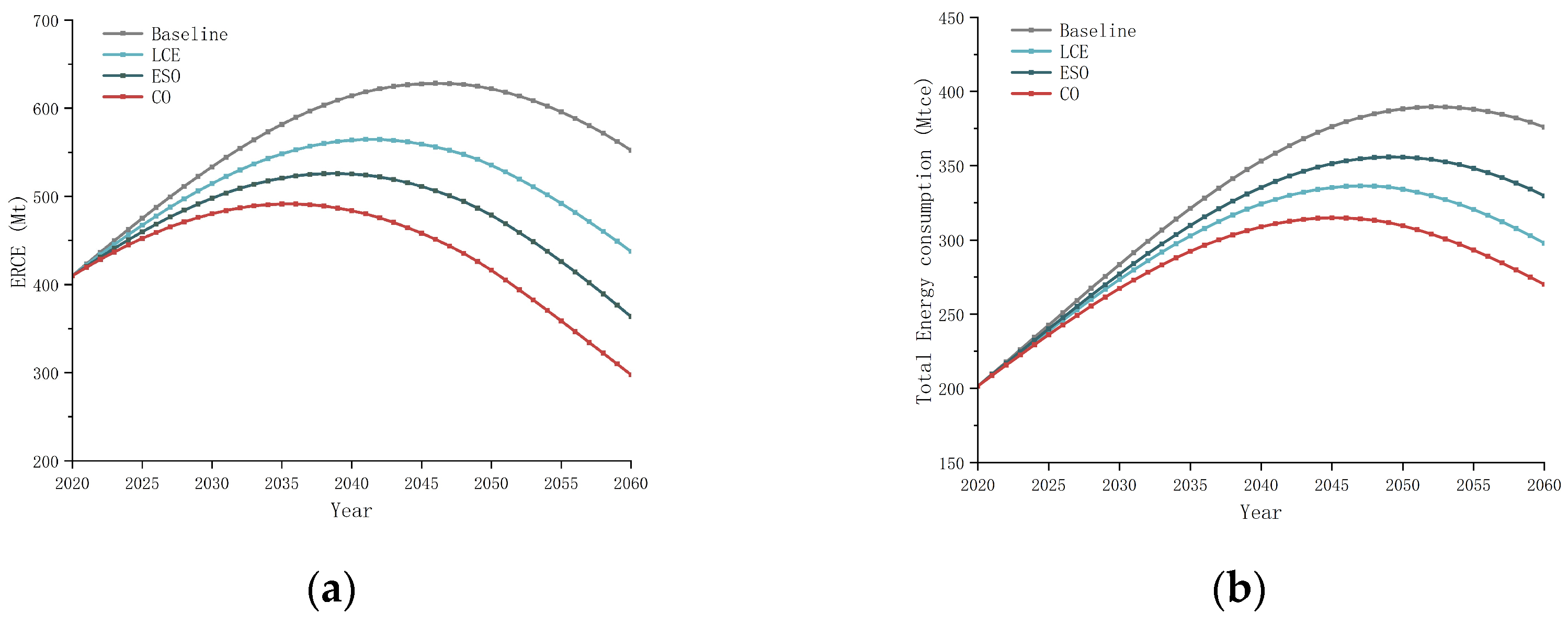 Sustainability 16 04704 g012