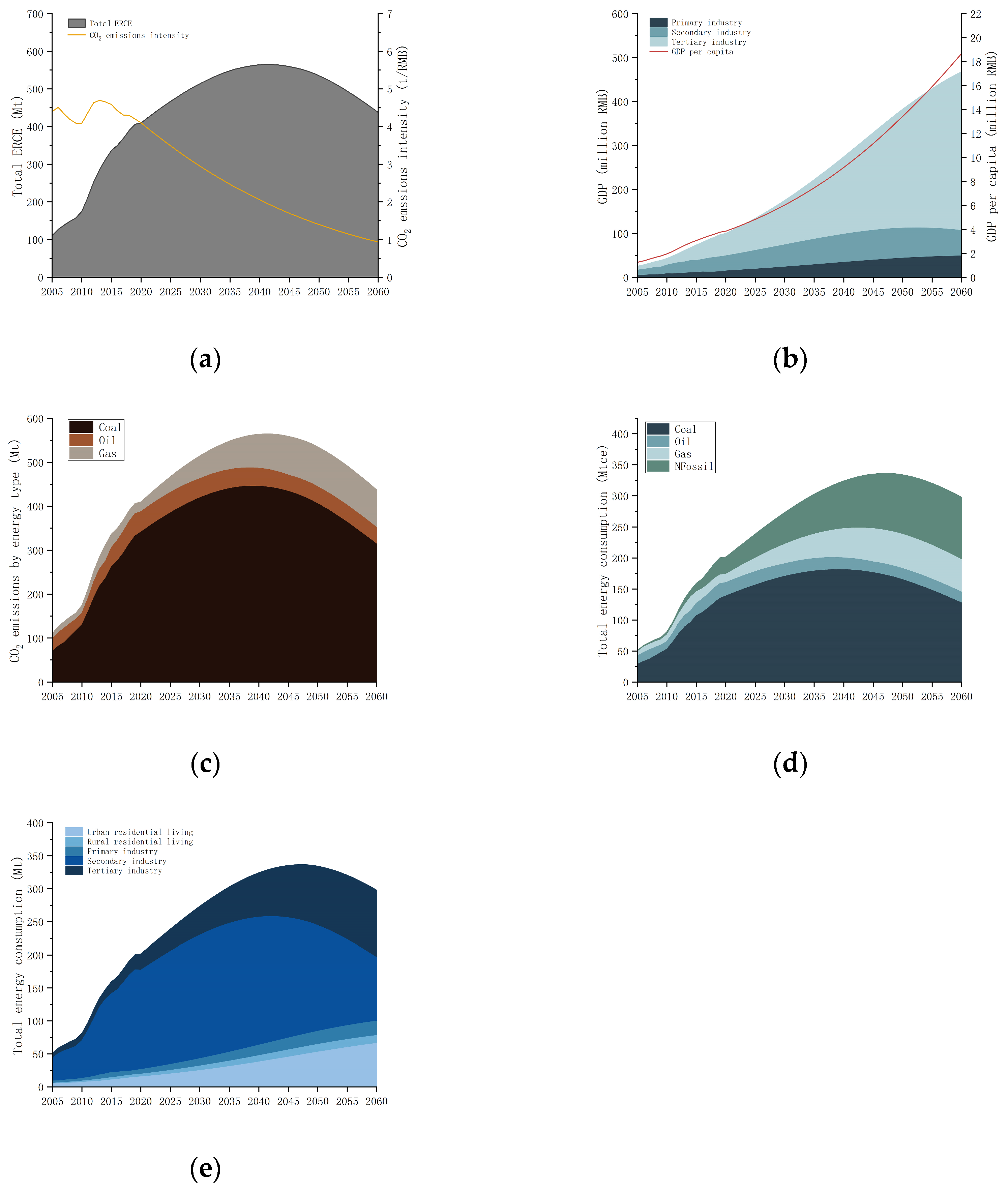 Sustainability 16 04704 g013