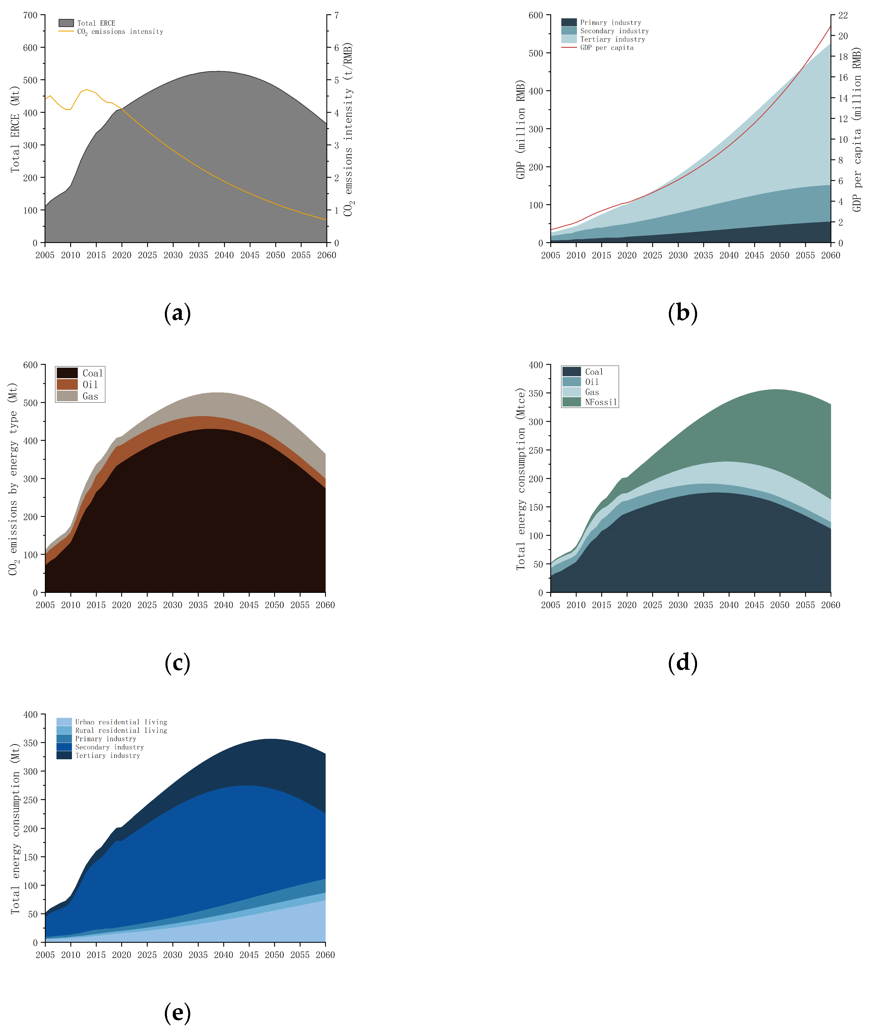 Sustainability 16 04704 g014