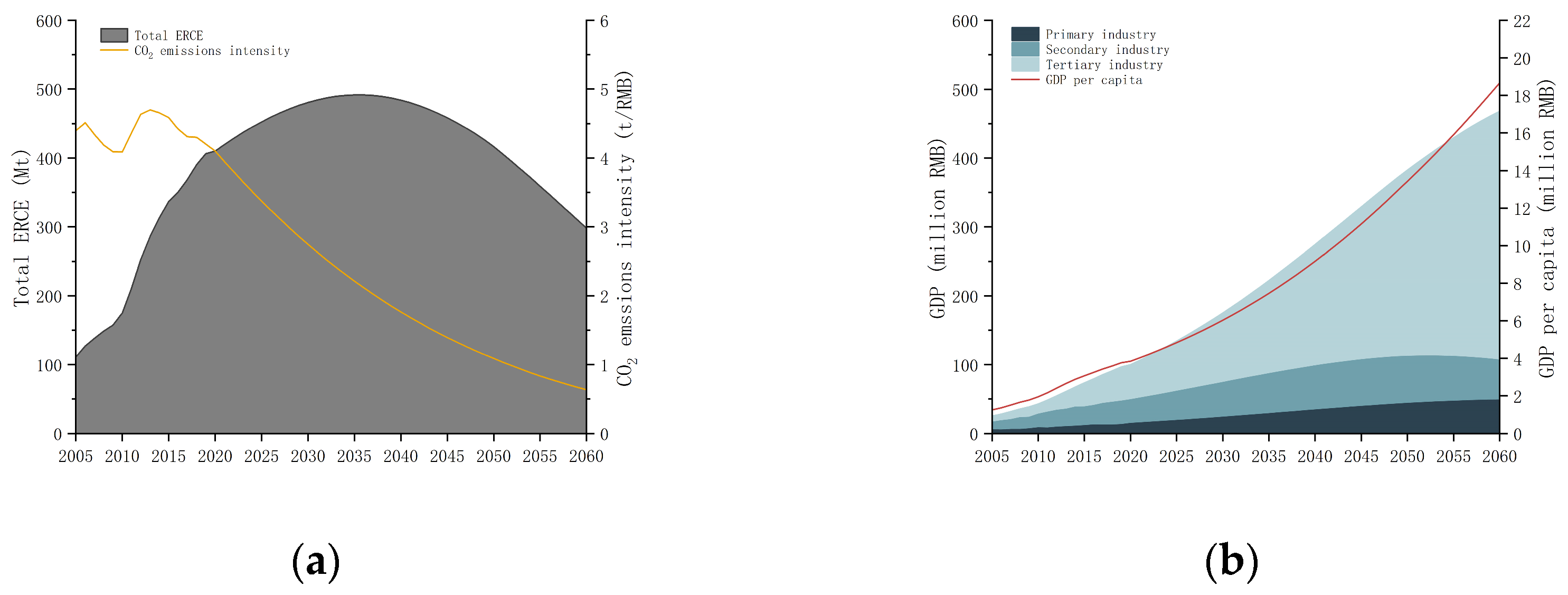 Sustainability 16 04704 g015a