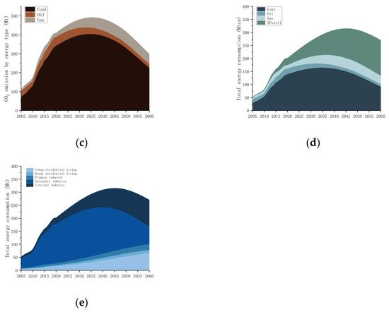 Unveiling the Energy Transition Process of Xinjiang: A