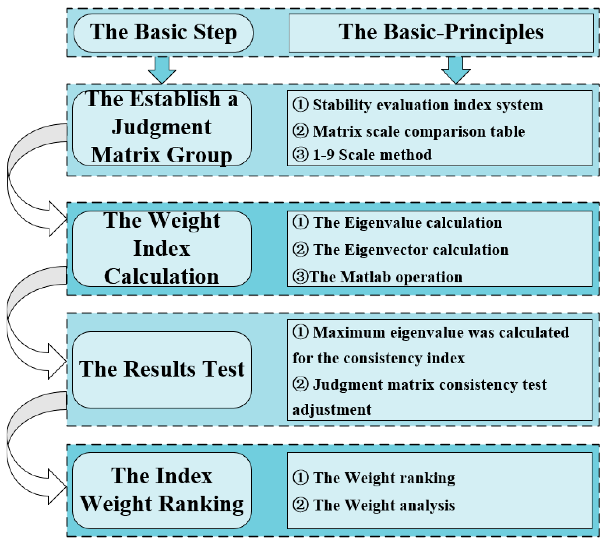Sustainability 16 04706 g003