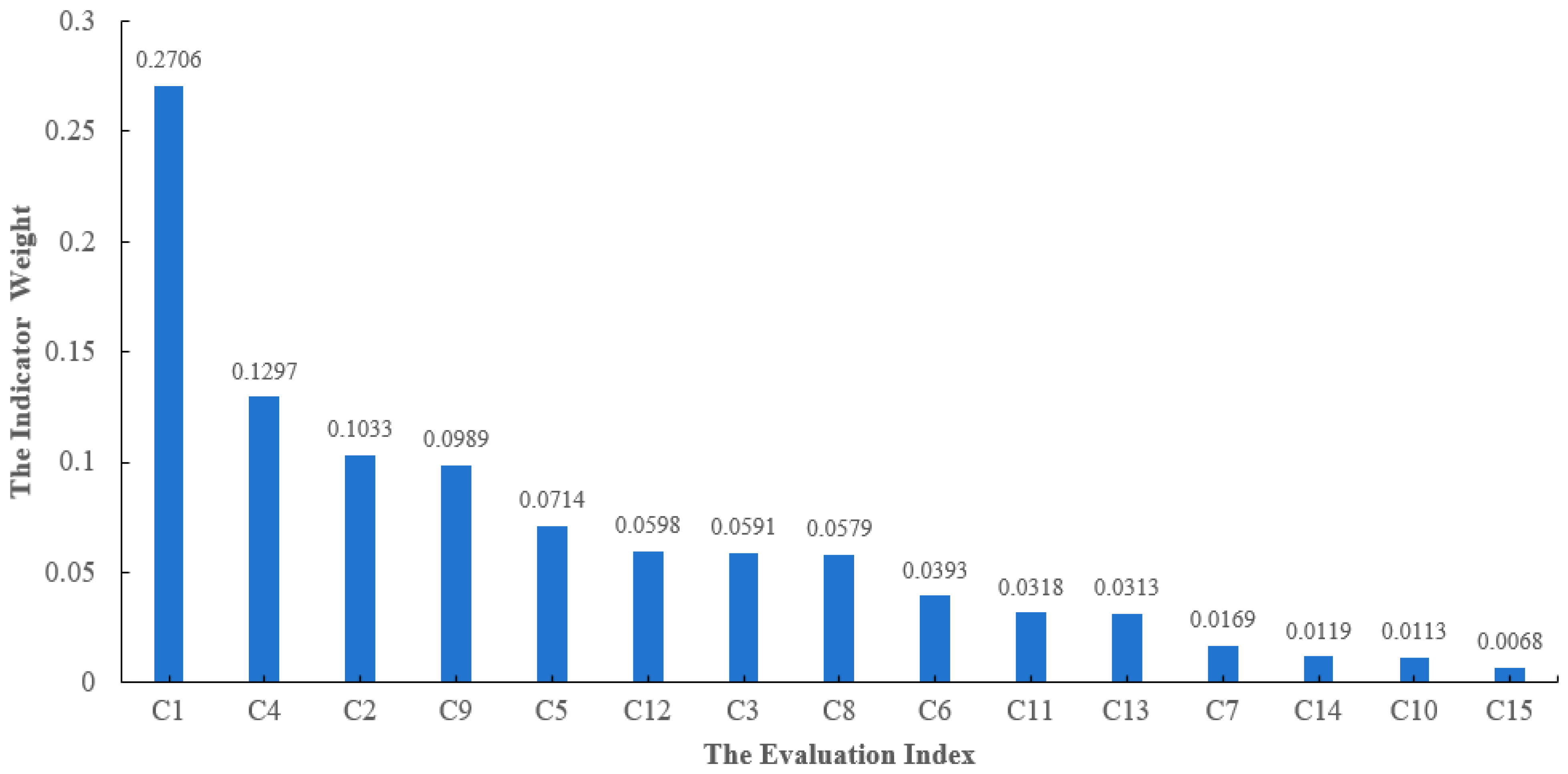 Sustainability 16 04706 g004