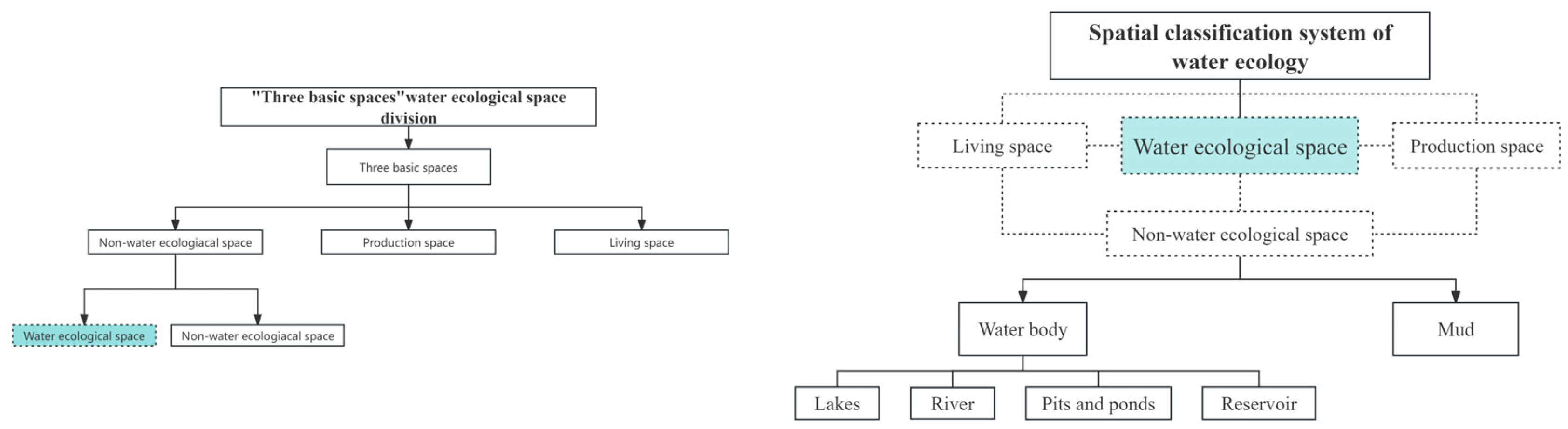 Sustainability 16 04708 g002