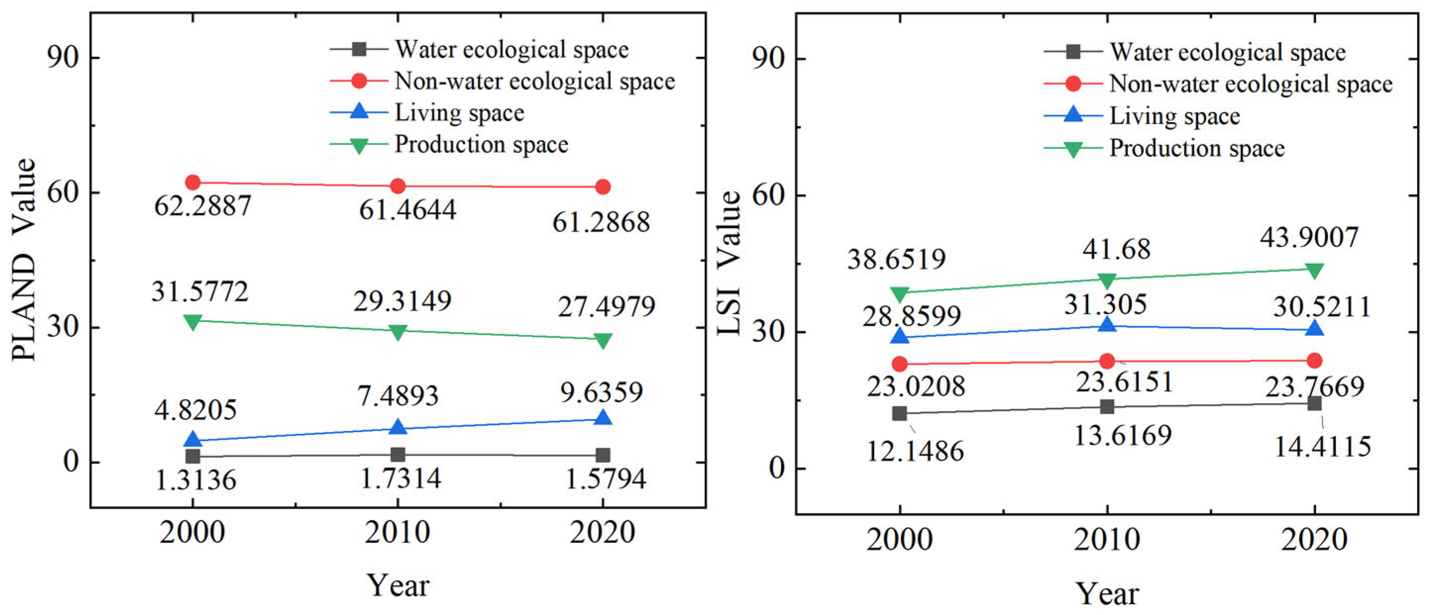 Sustainability 16 04708 g006