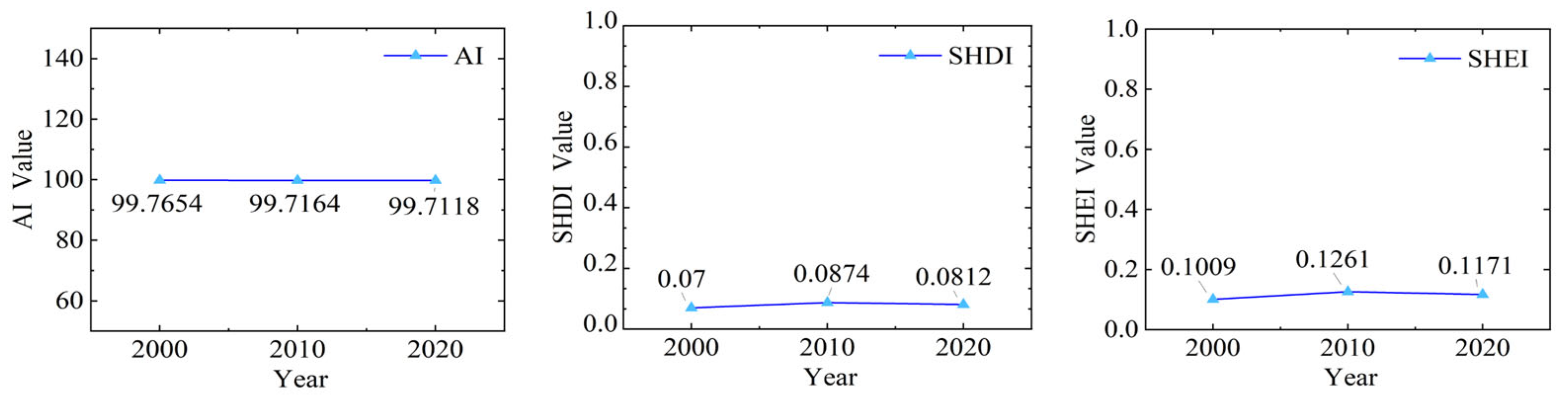Sustainability 16 04708 g008