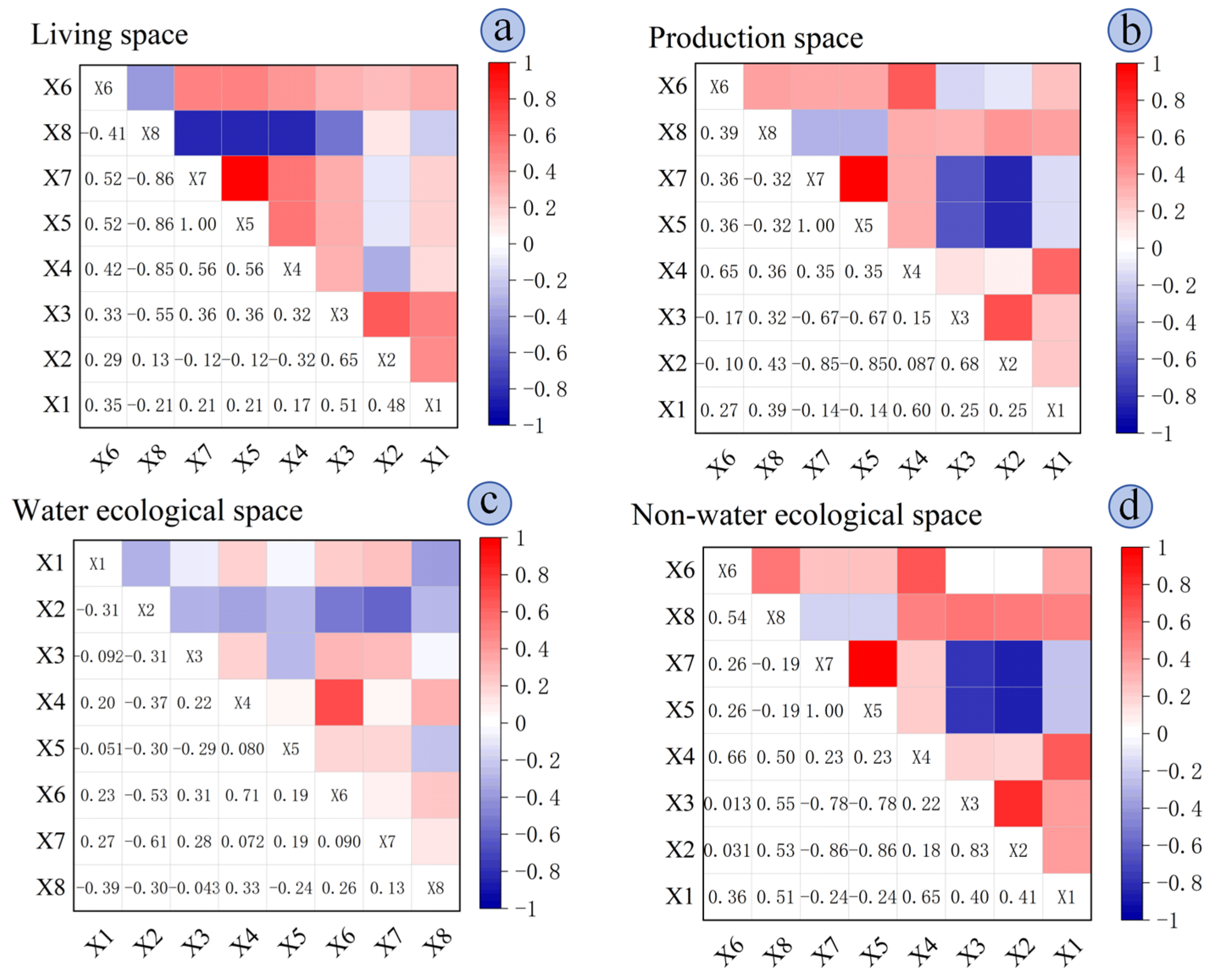 Sustainability 16 04708 g010