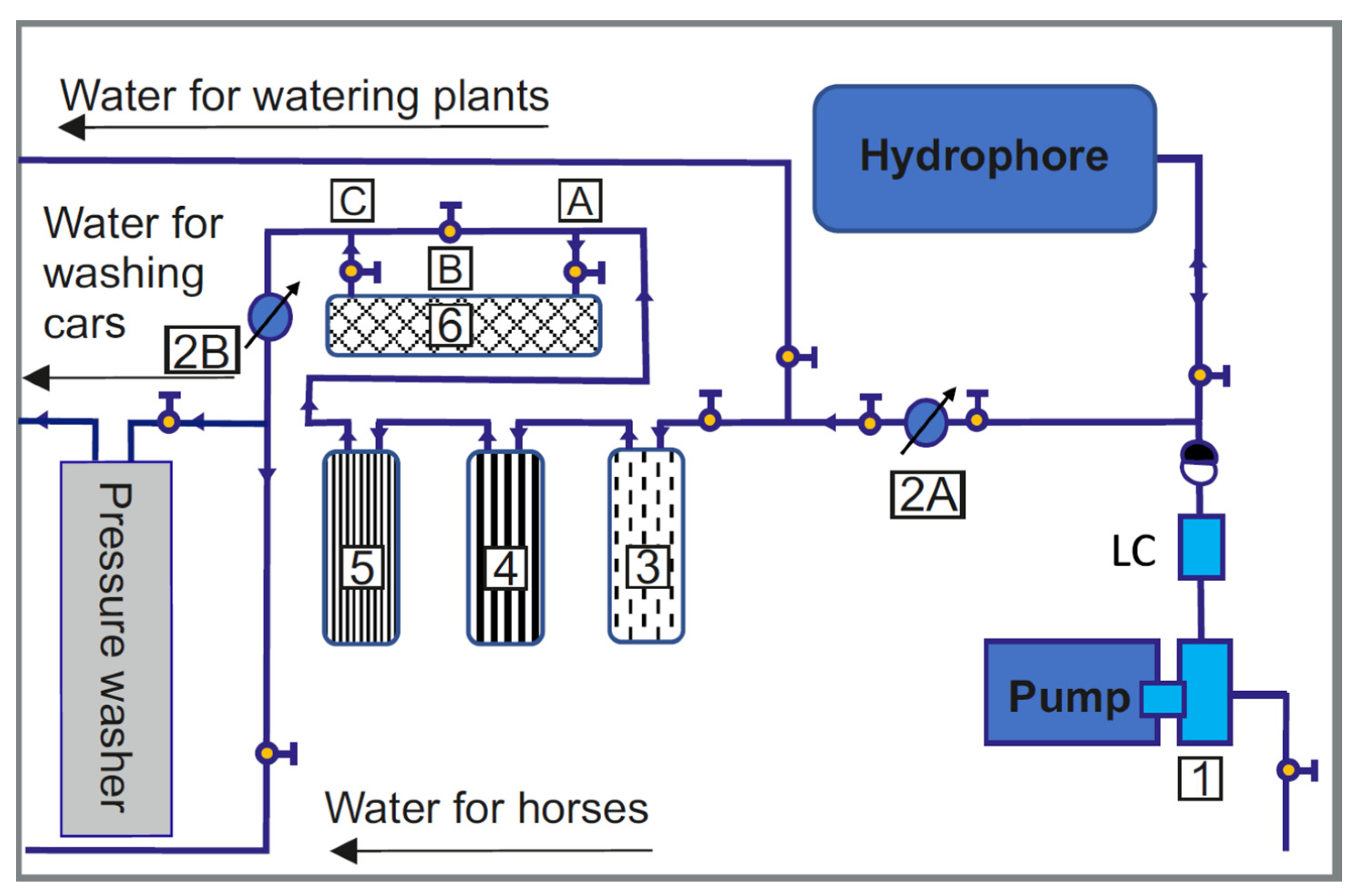 Sustainability 16 04709 g005