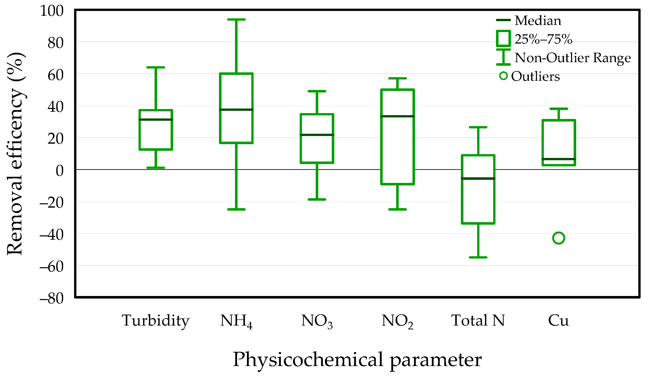 Sustainability 16 04709 g010