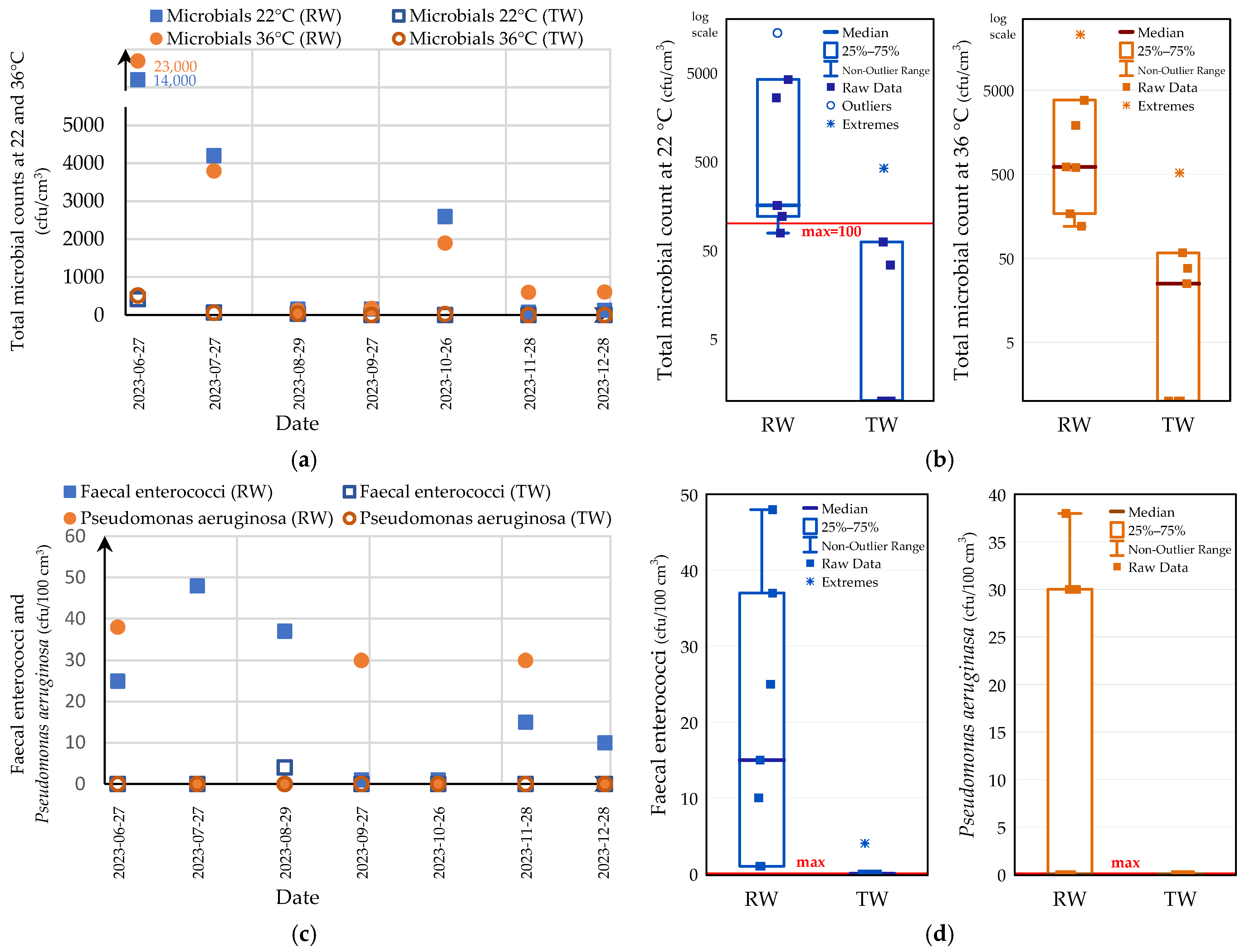 Sustainability 16 04709 g011