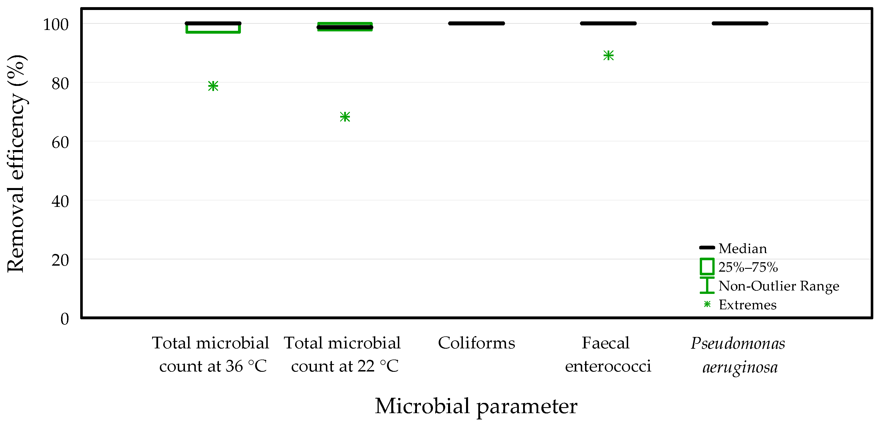 Sustainability 16 04709 g012