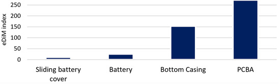 Disassemblability Assessment of Power Electronic Converters for ...