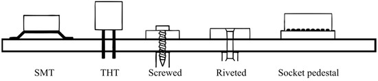 Disassemblability Assessment of Power Electronic Converters for ...