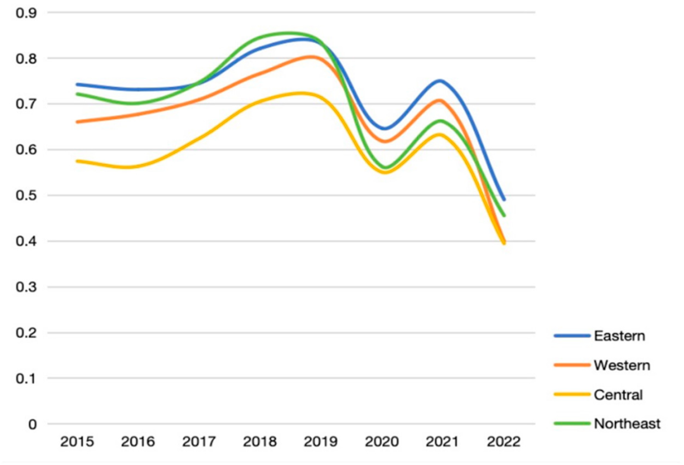 Sustainability 16 04713 g004