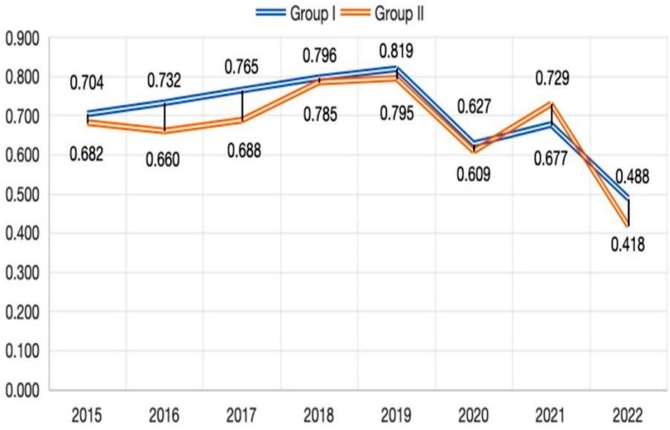 Sustainability 16 04713 g005