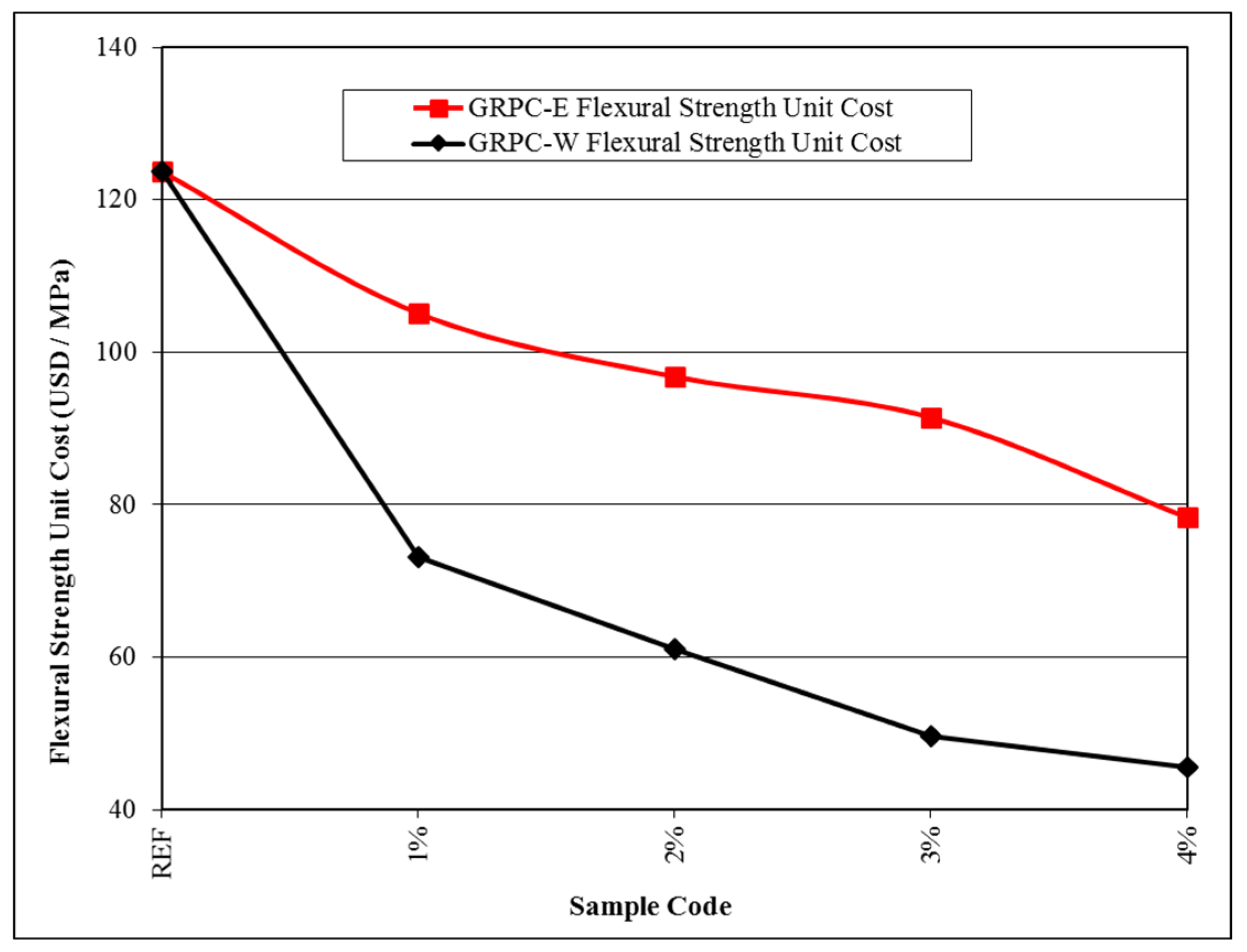 Sustainability 16 04714 g019