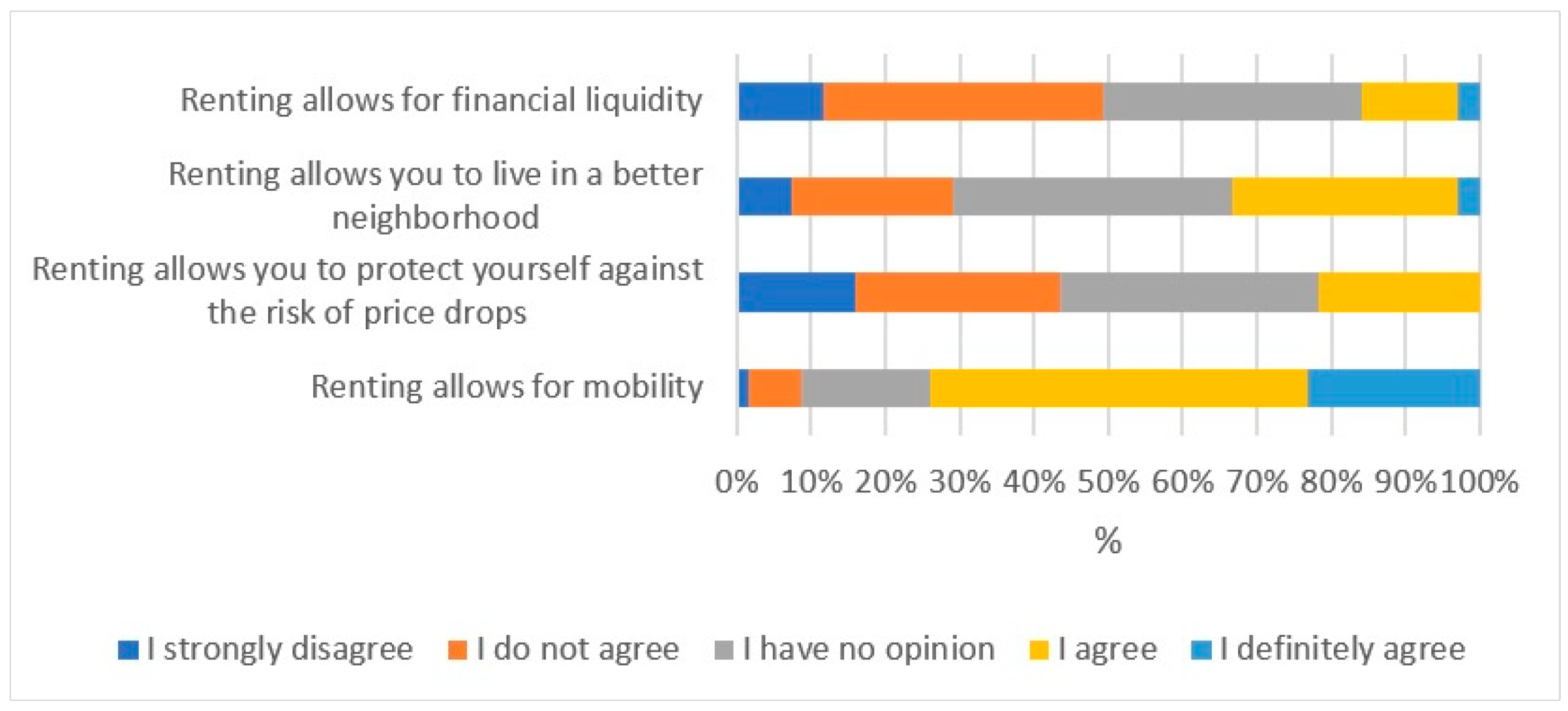 Sustainability 16 04715 g003
