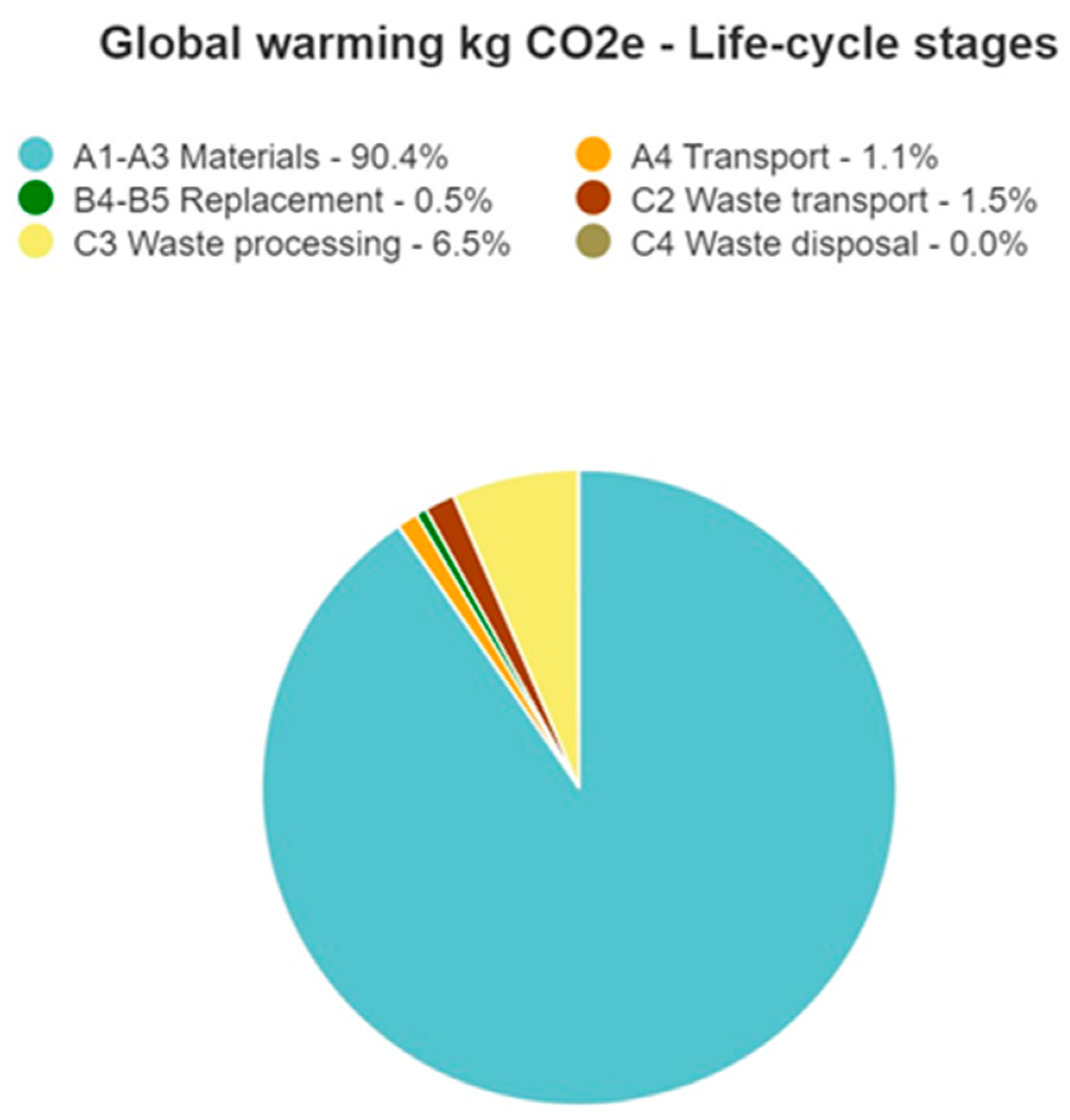 Sustainability 16 04718 g005