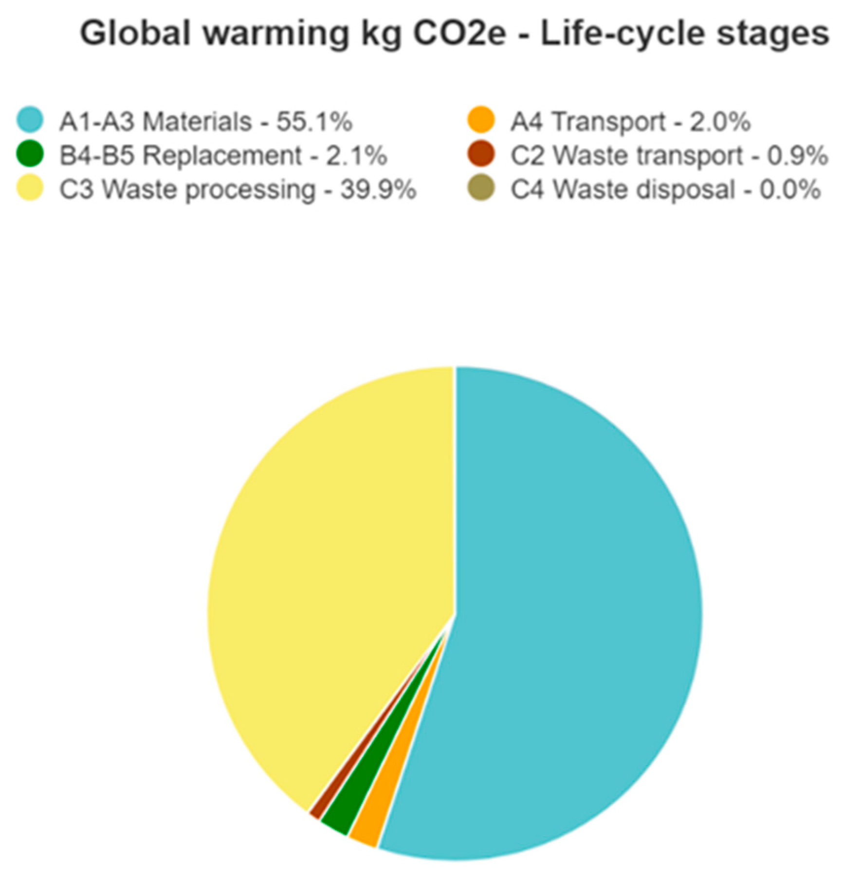 Sustainability 16 04718 g015