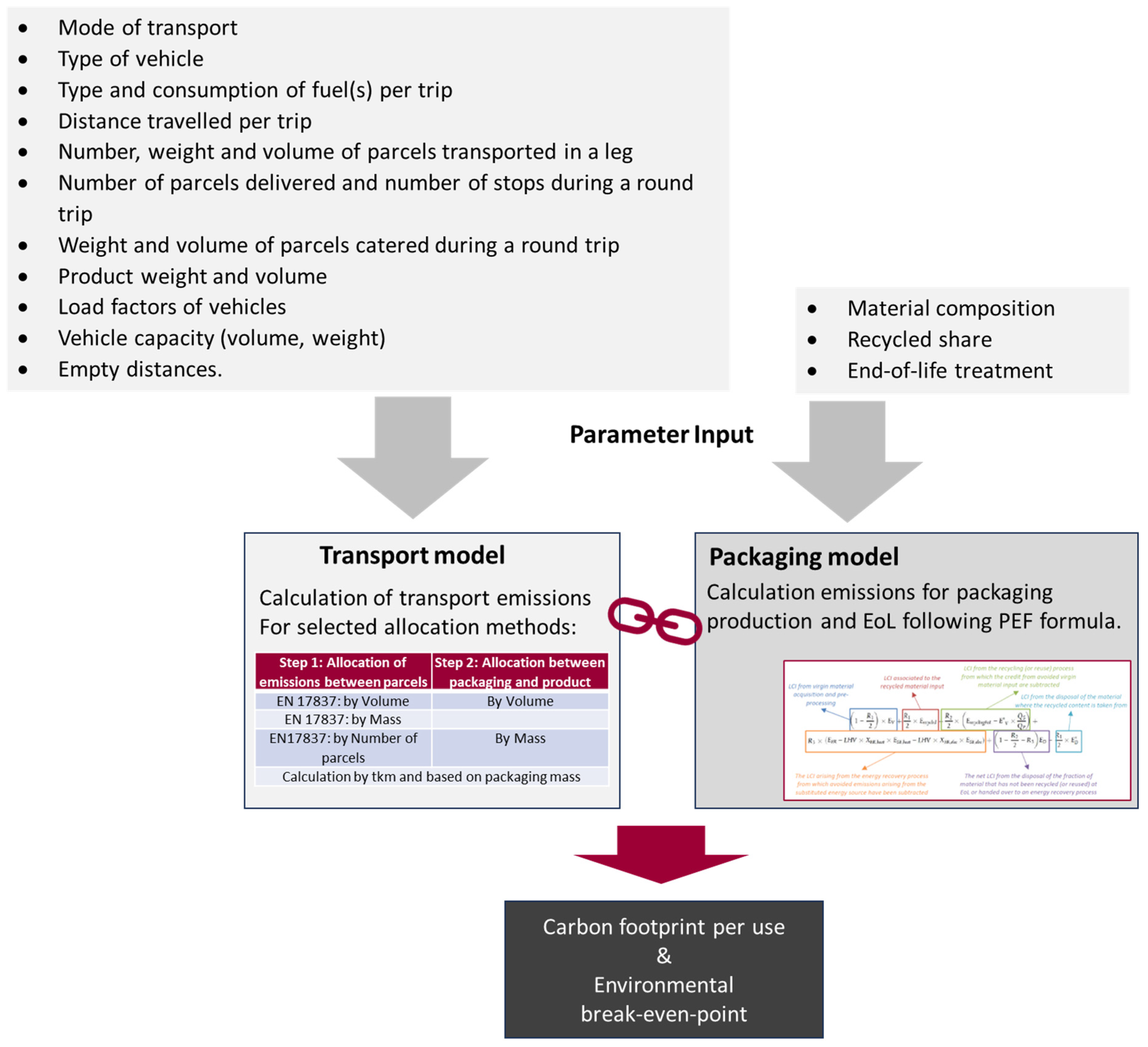 Sustainability 16 04723 g003