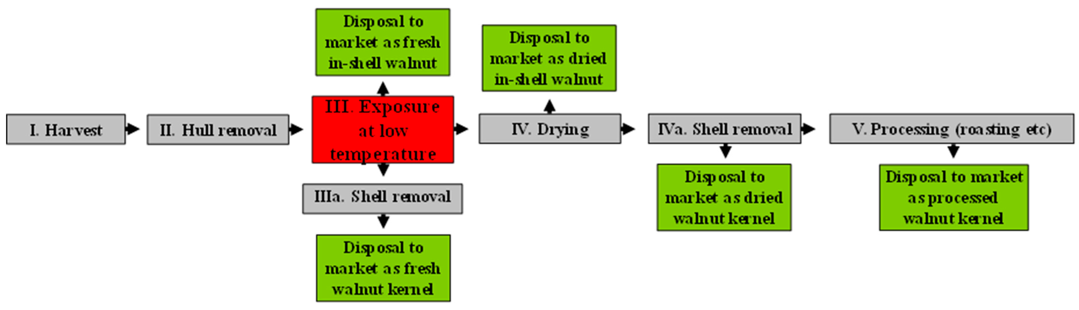 Sustainability 16 04727 g003