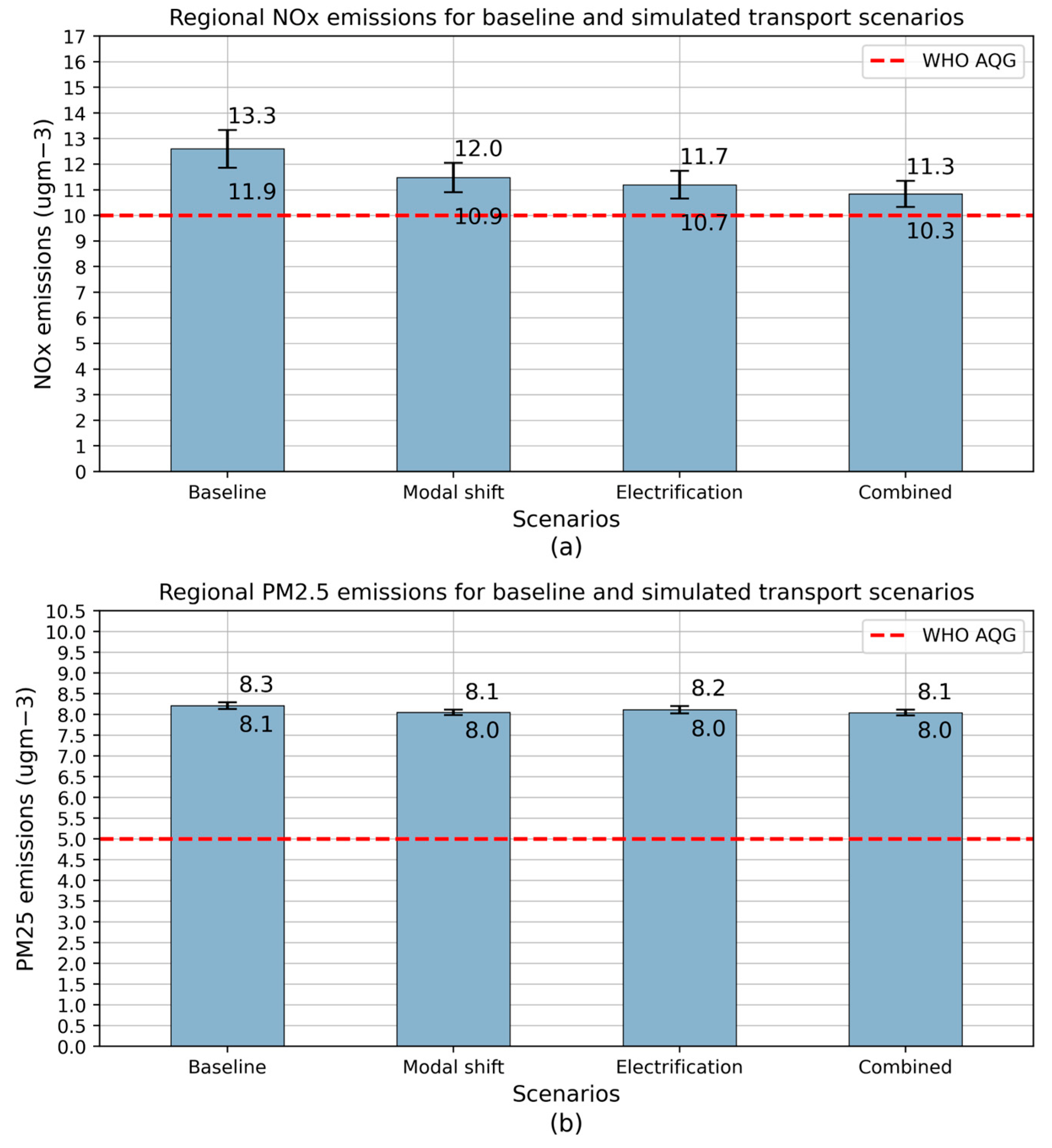 Sustainability 16 04728 g002
