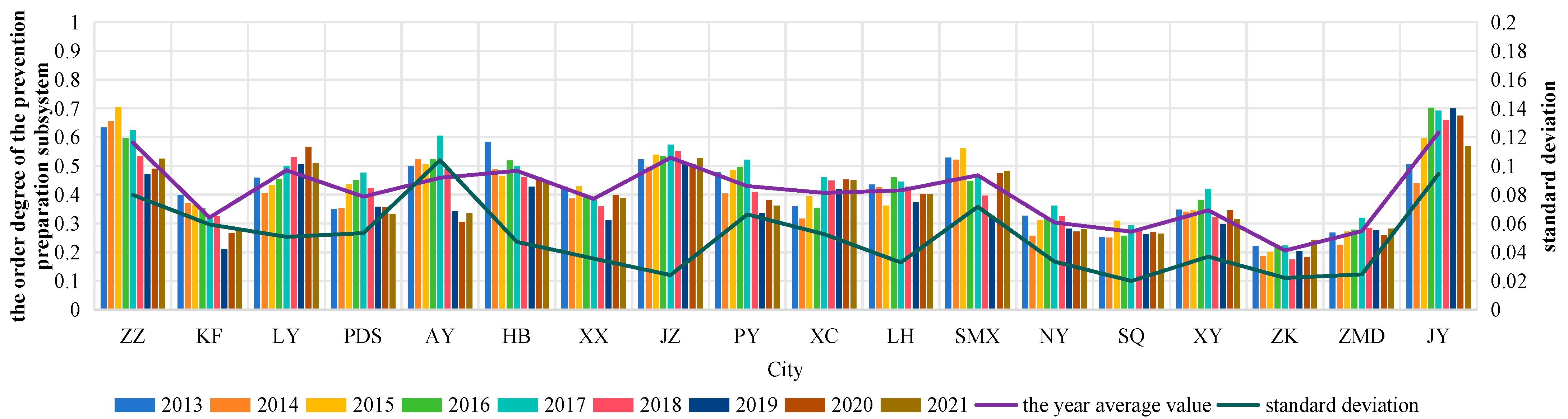 Sustainability 16 04730 g002 Sustainability 16 04730 g002