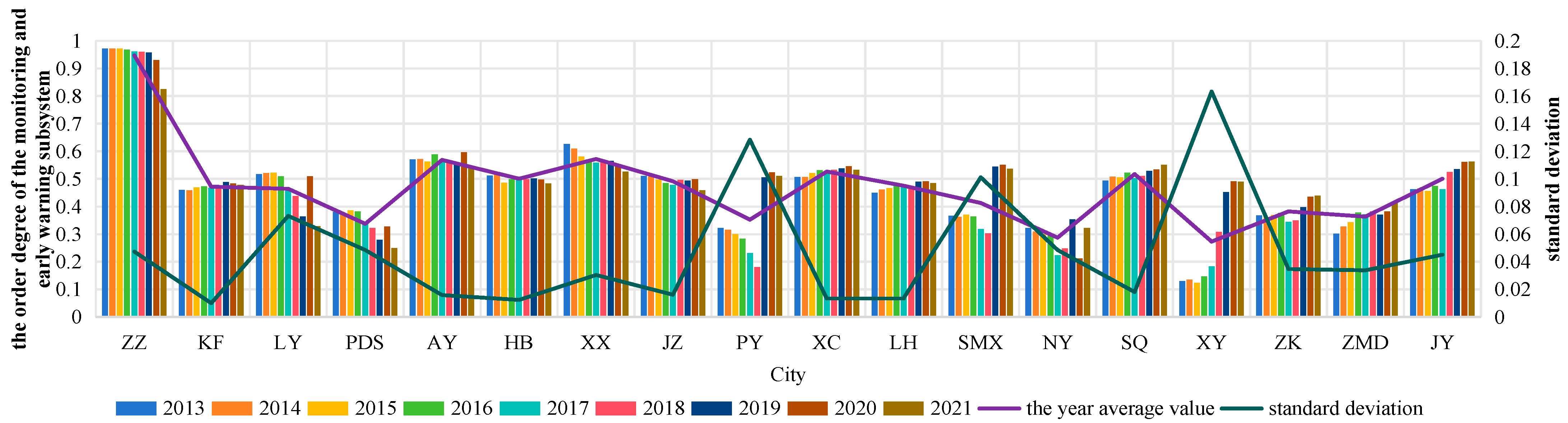 Sustainability 16 04730 g003 Sustainability 16 04730 g003