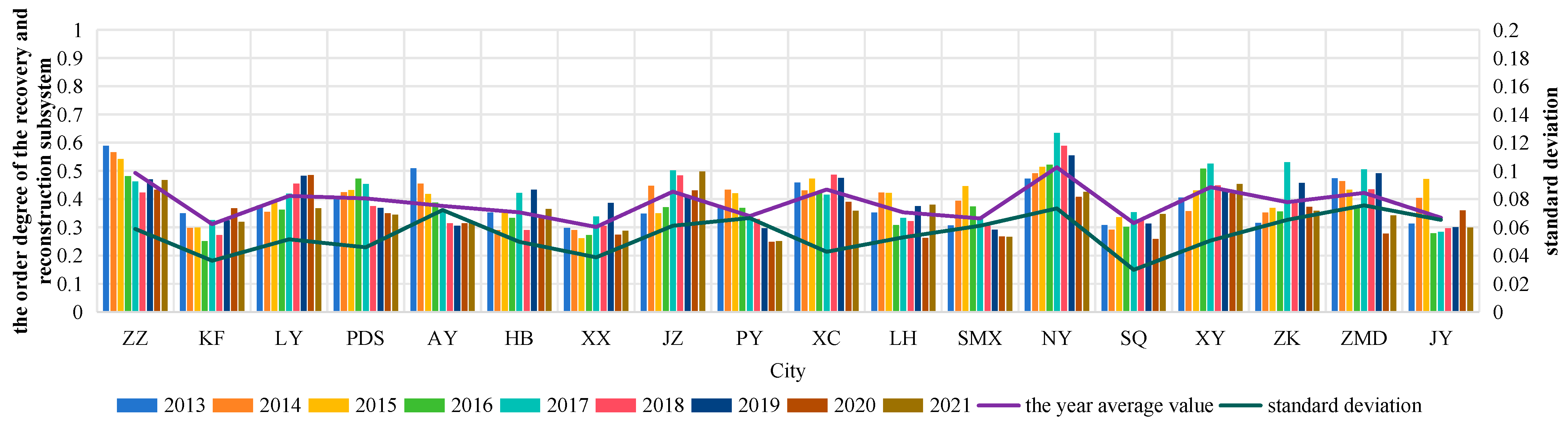 Sustainability 16 04730 g005 Sustainability 16 04730 g005