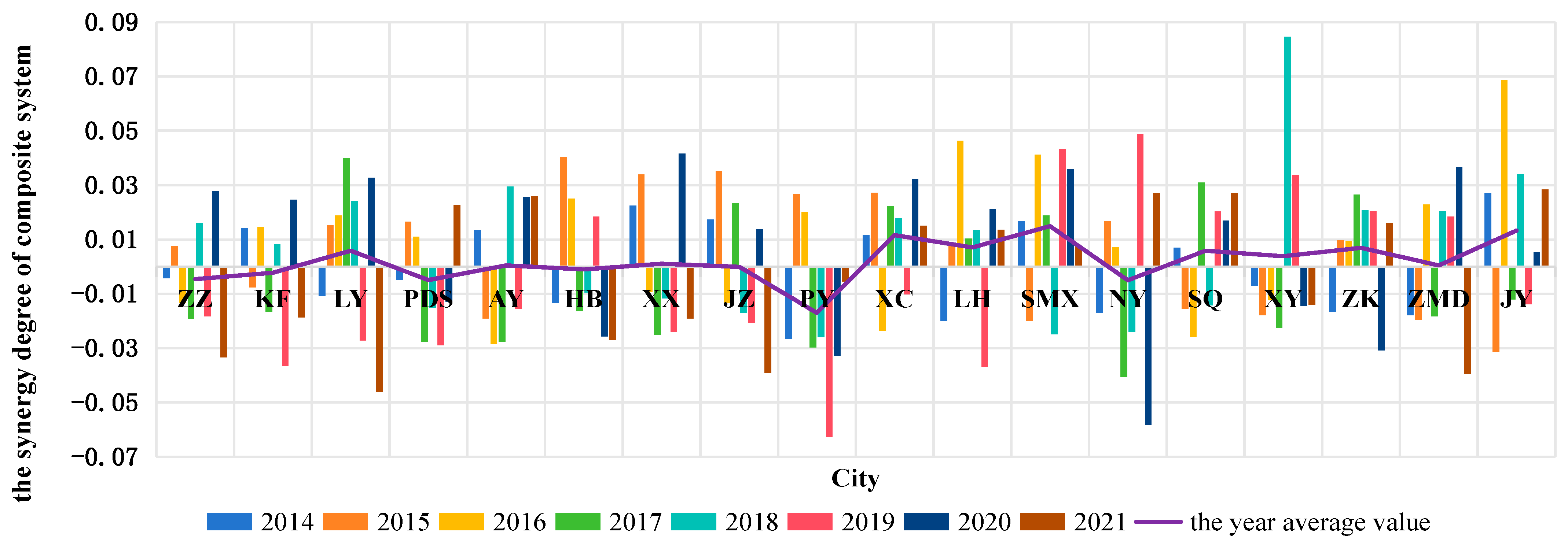 Sustainability 16 04730 g006 Sustainability 16 04730 g006