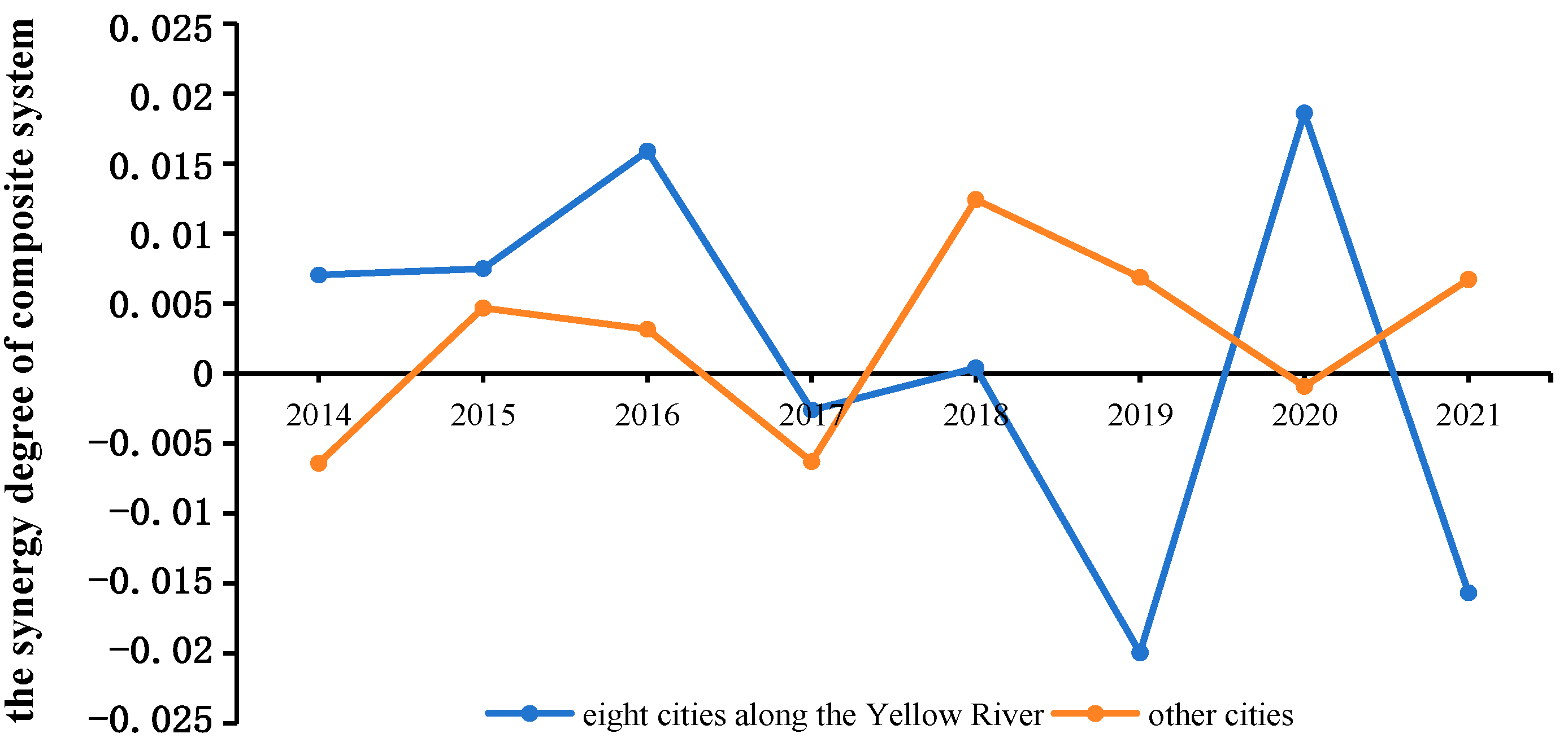 Sustainability 16 04730 g007 Sustainability 16 04730 g007