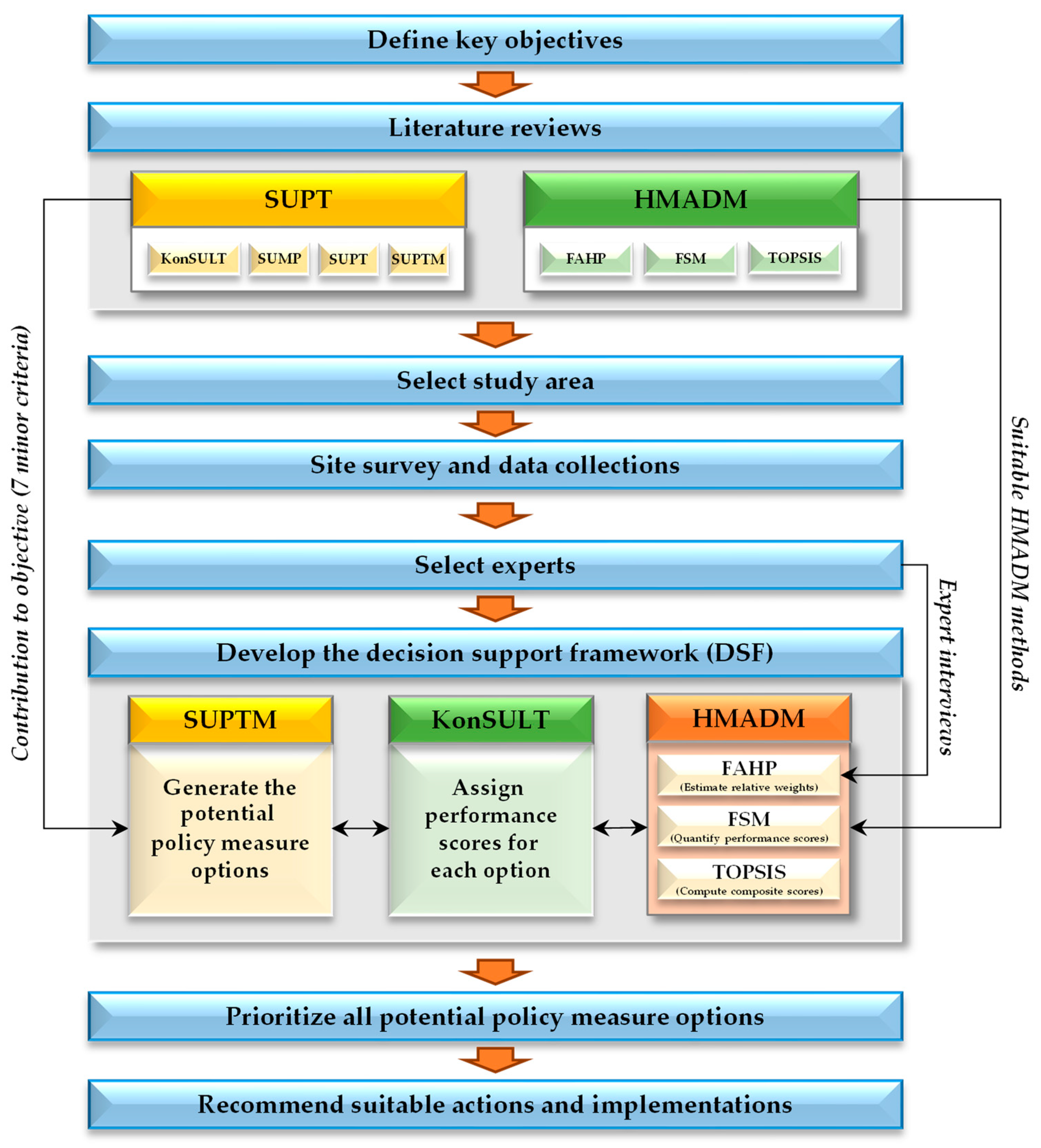 Sustainability 16 04731 g001