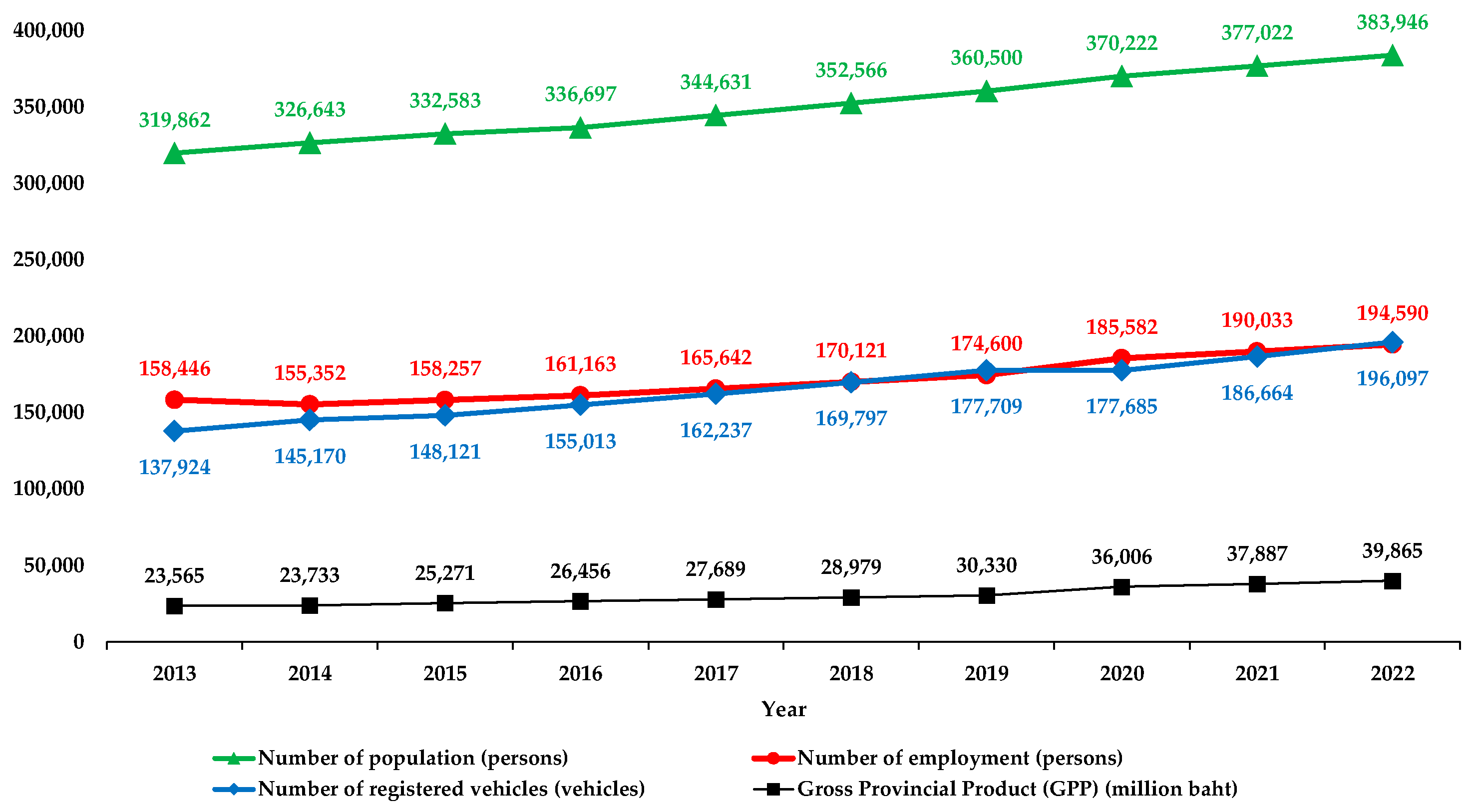 Sustainability 16 04731 g003