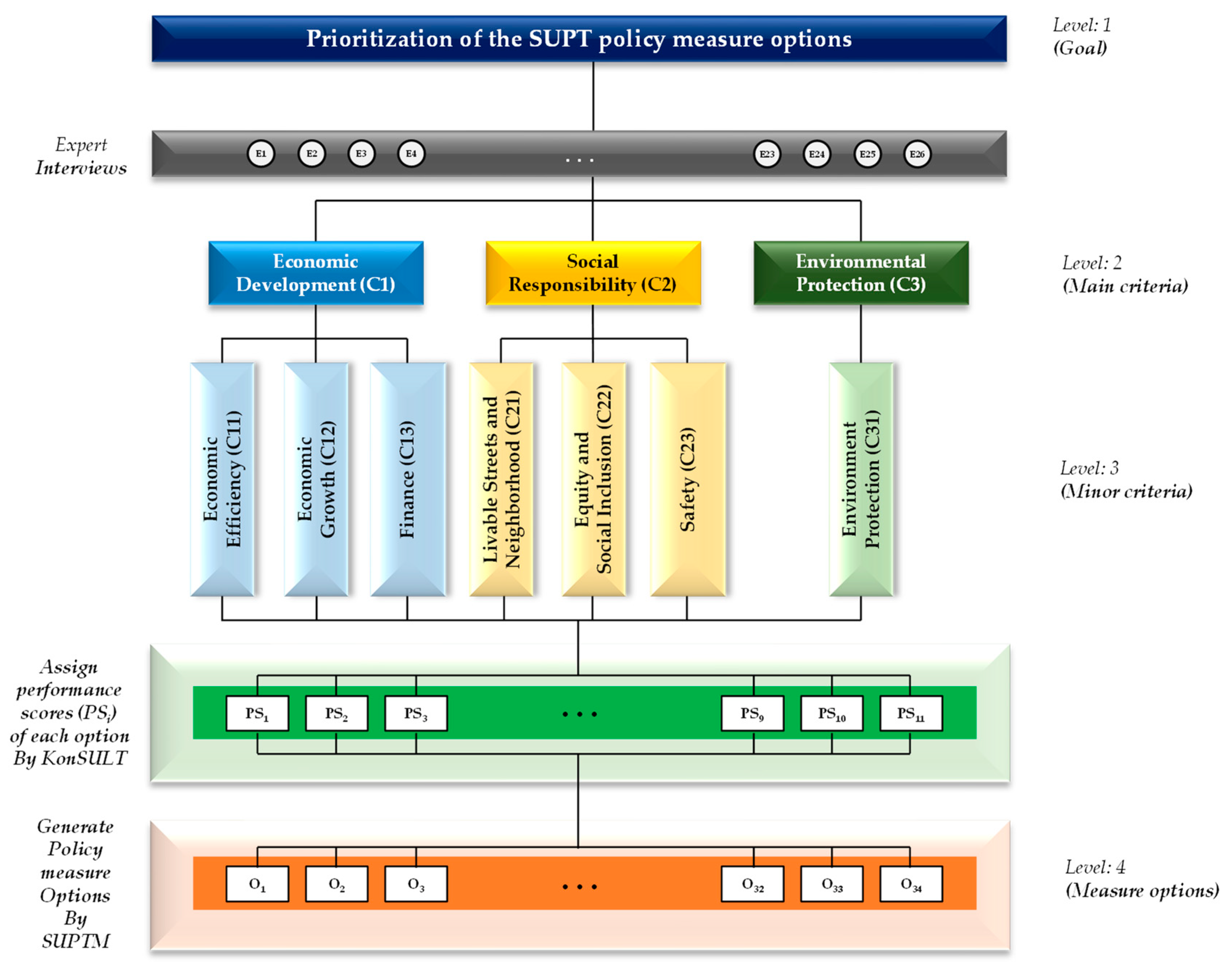 Sustainability 16 04731 g006
