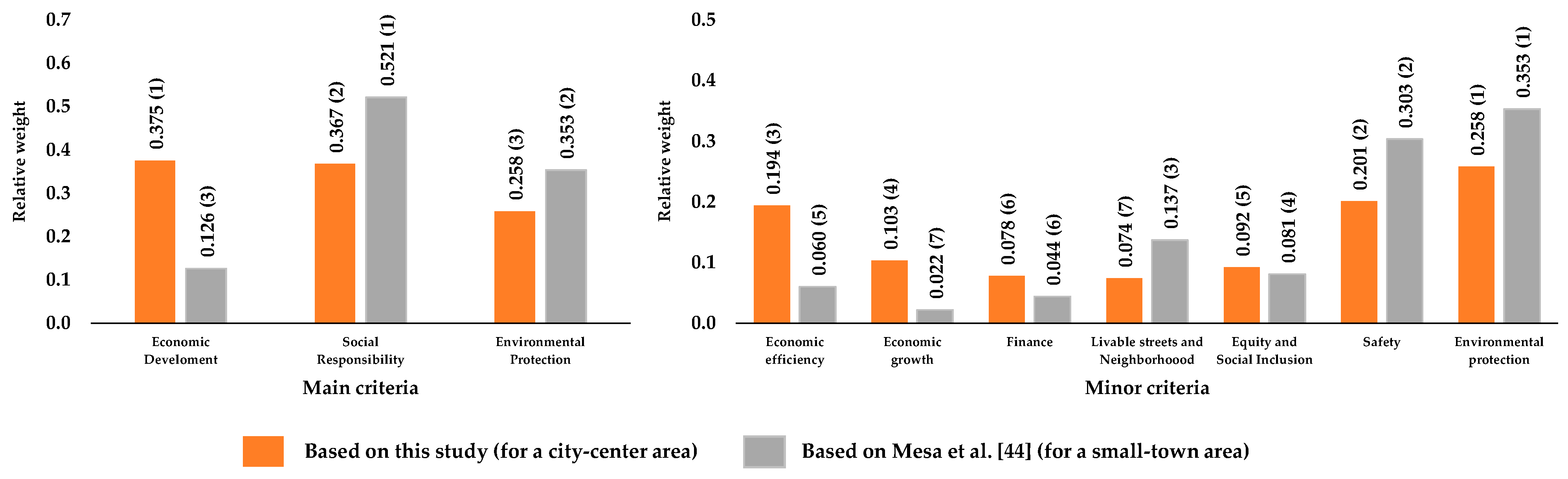 Sustainability 16 04731 g007