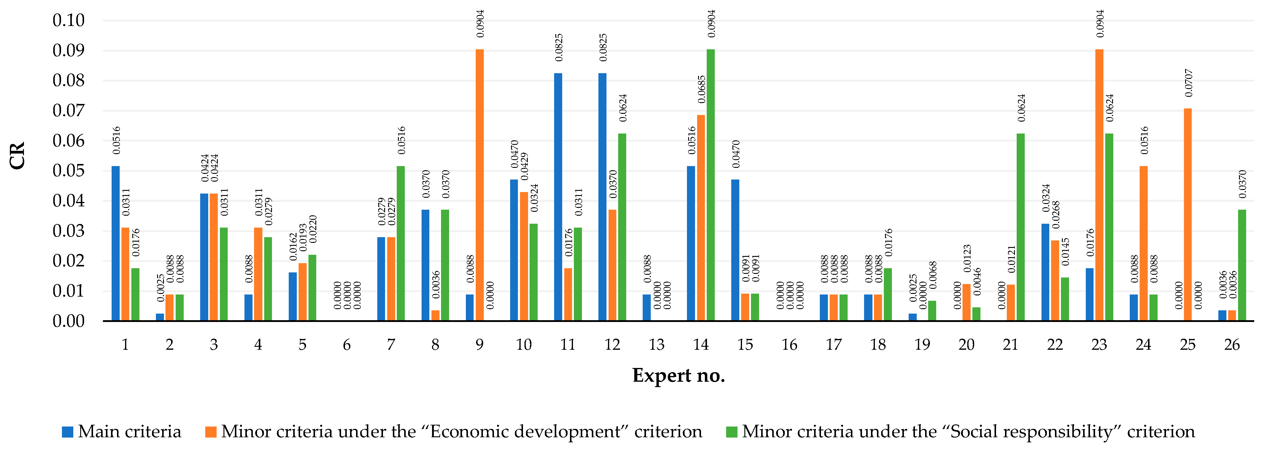 Sustainability 16 04731 g008