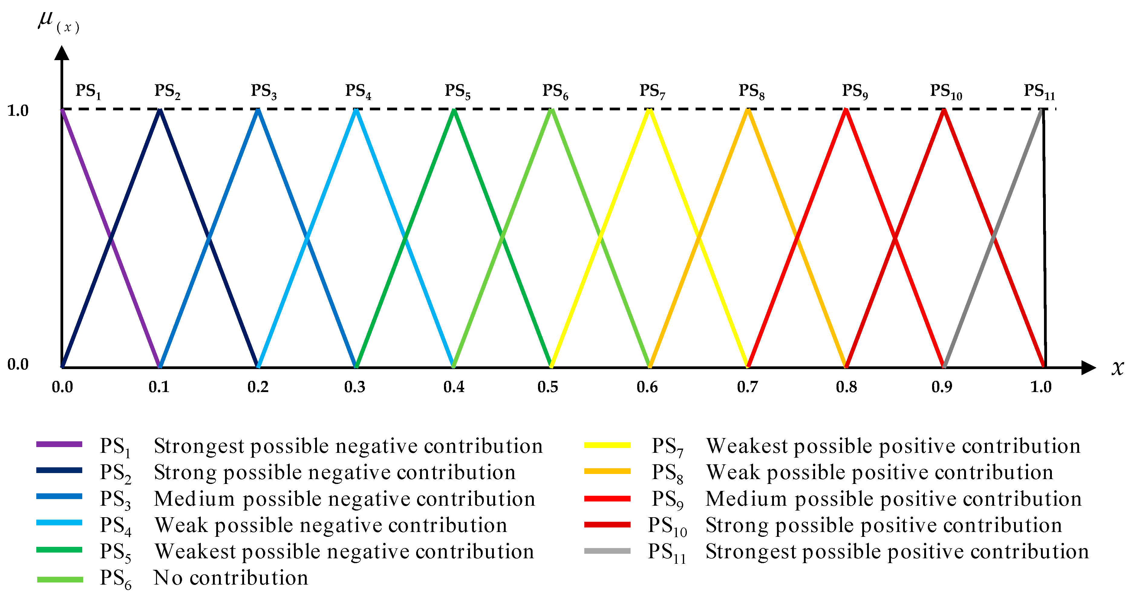 Sustainability 16 04731 g009