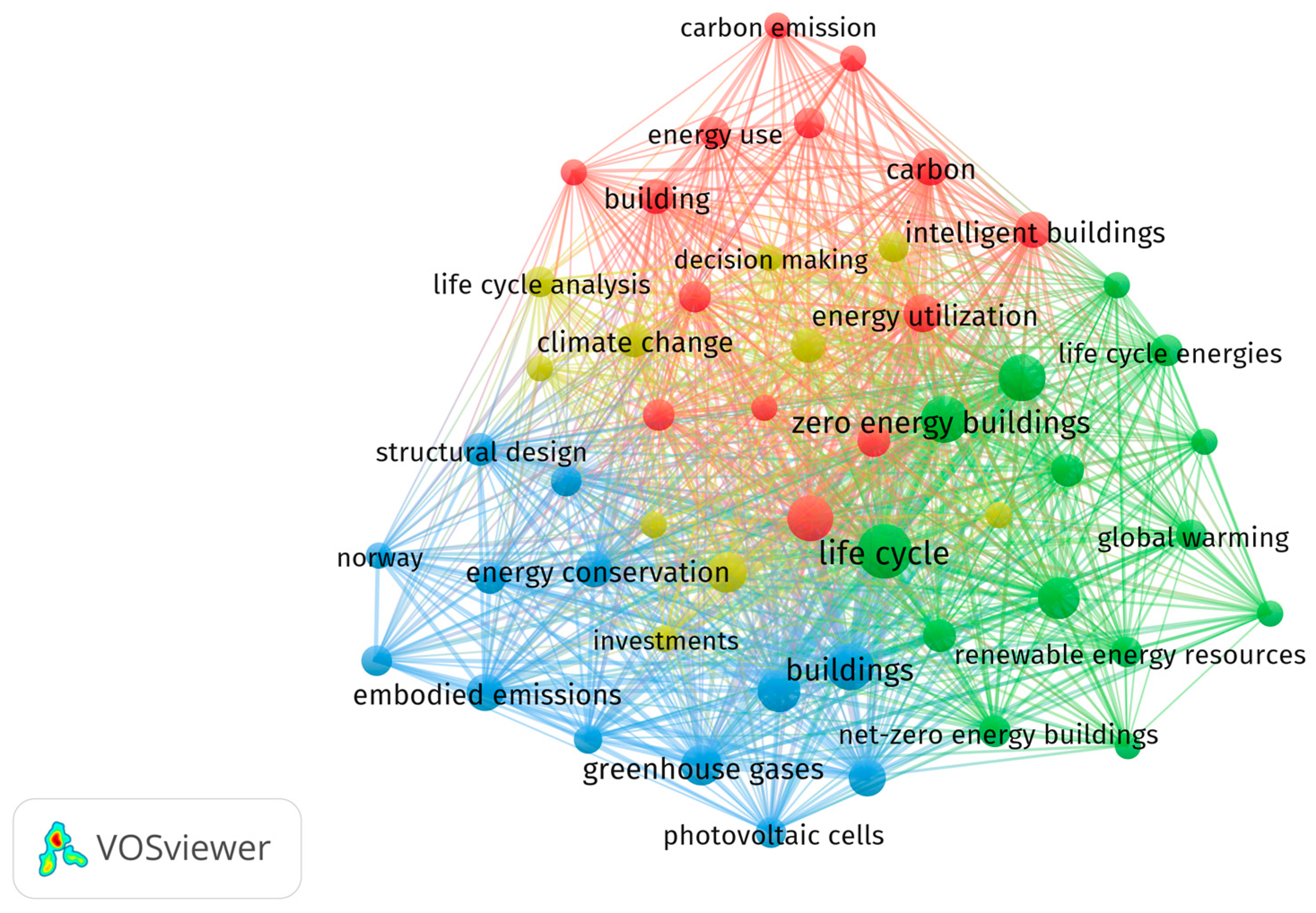 Sustainability 16 04735 g004