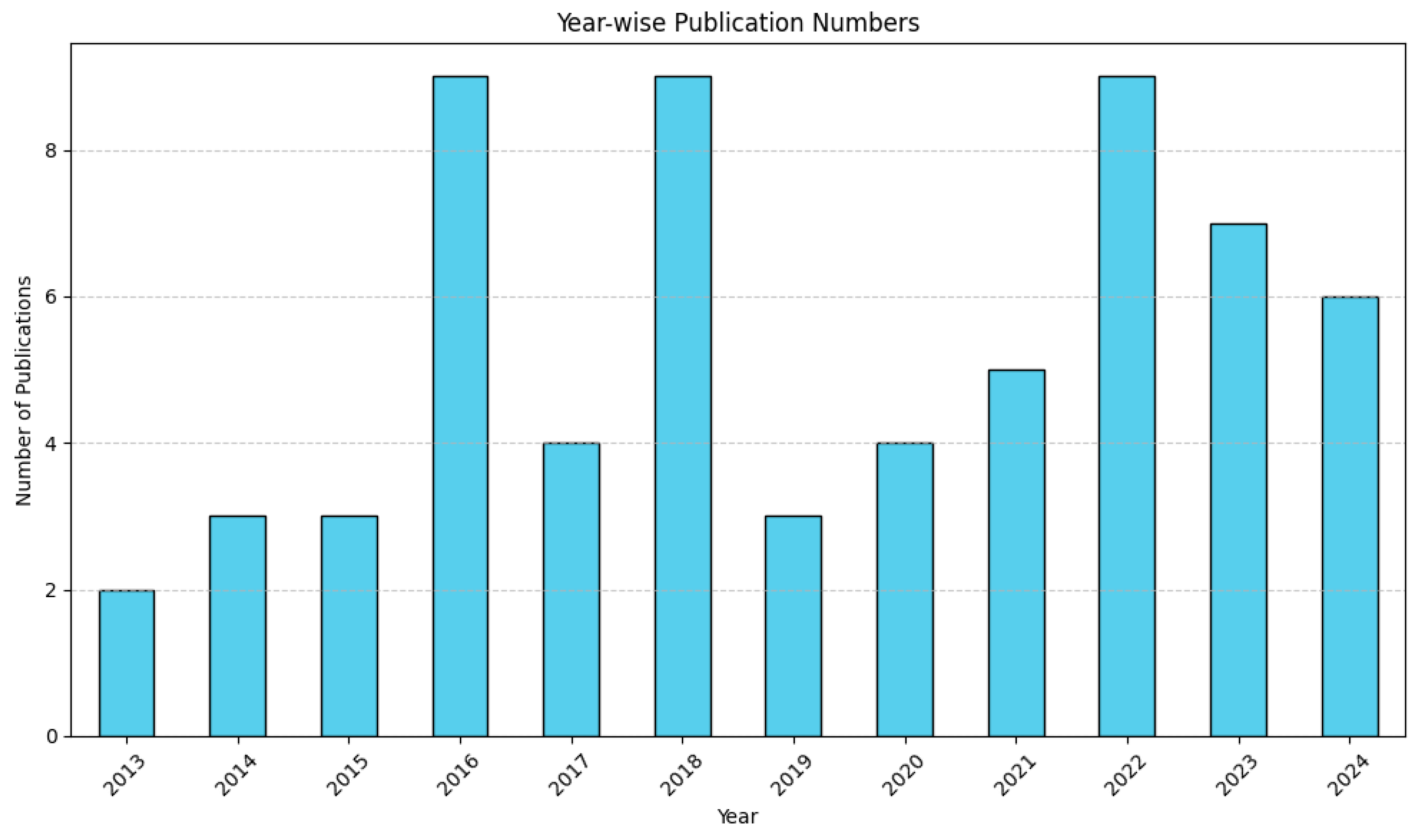 Sustainability 16 04735 g005