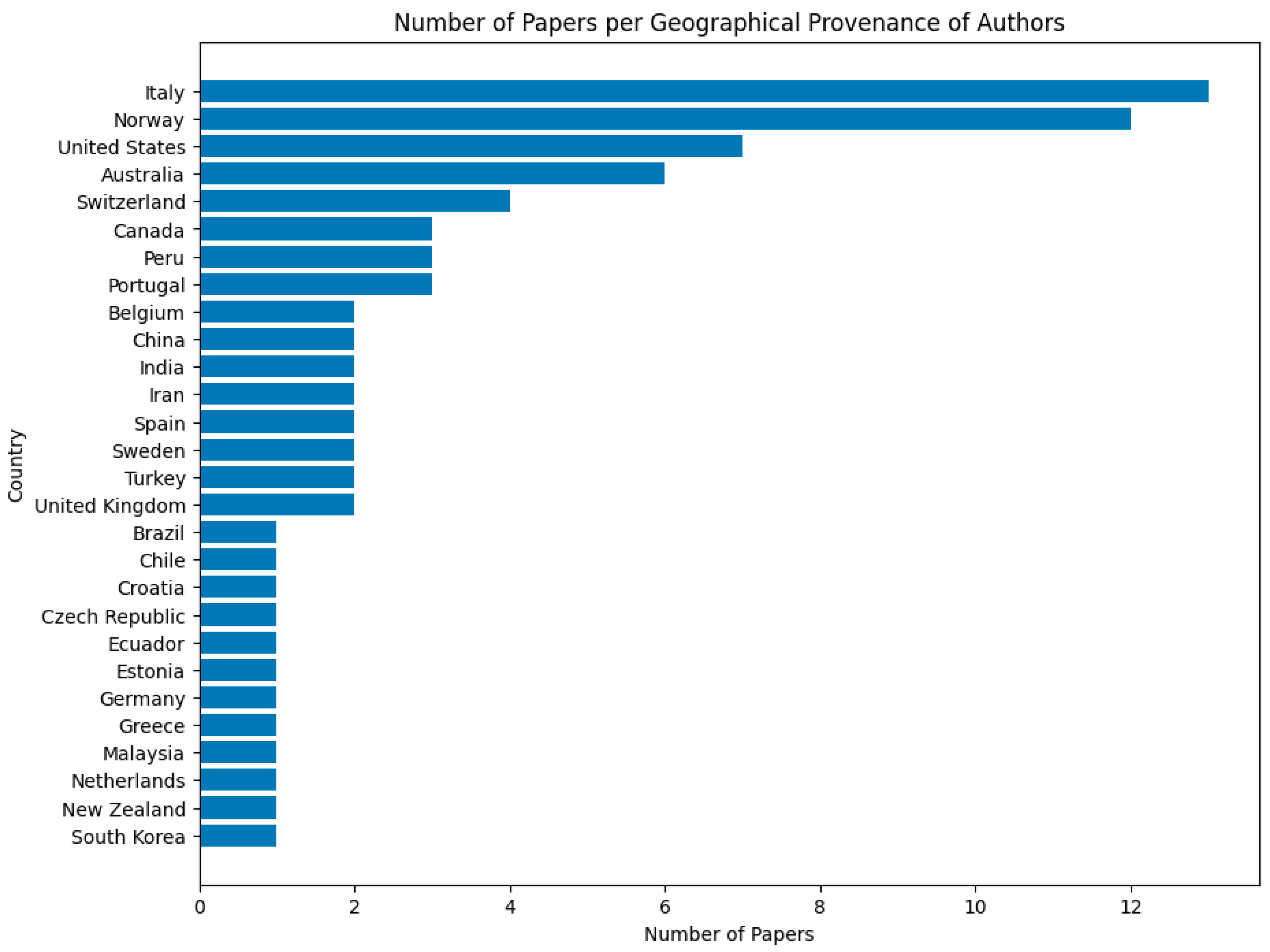 Sustainability 16 04735 g007