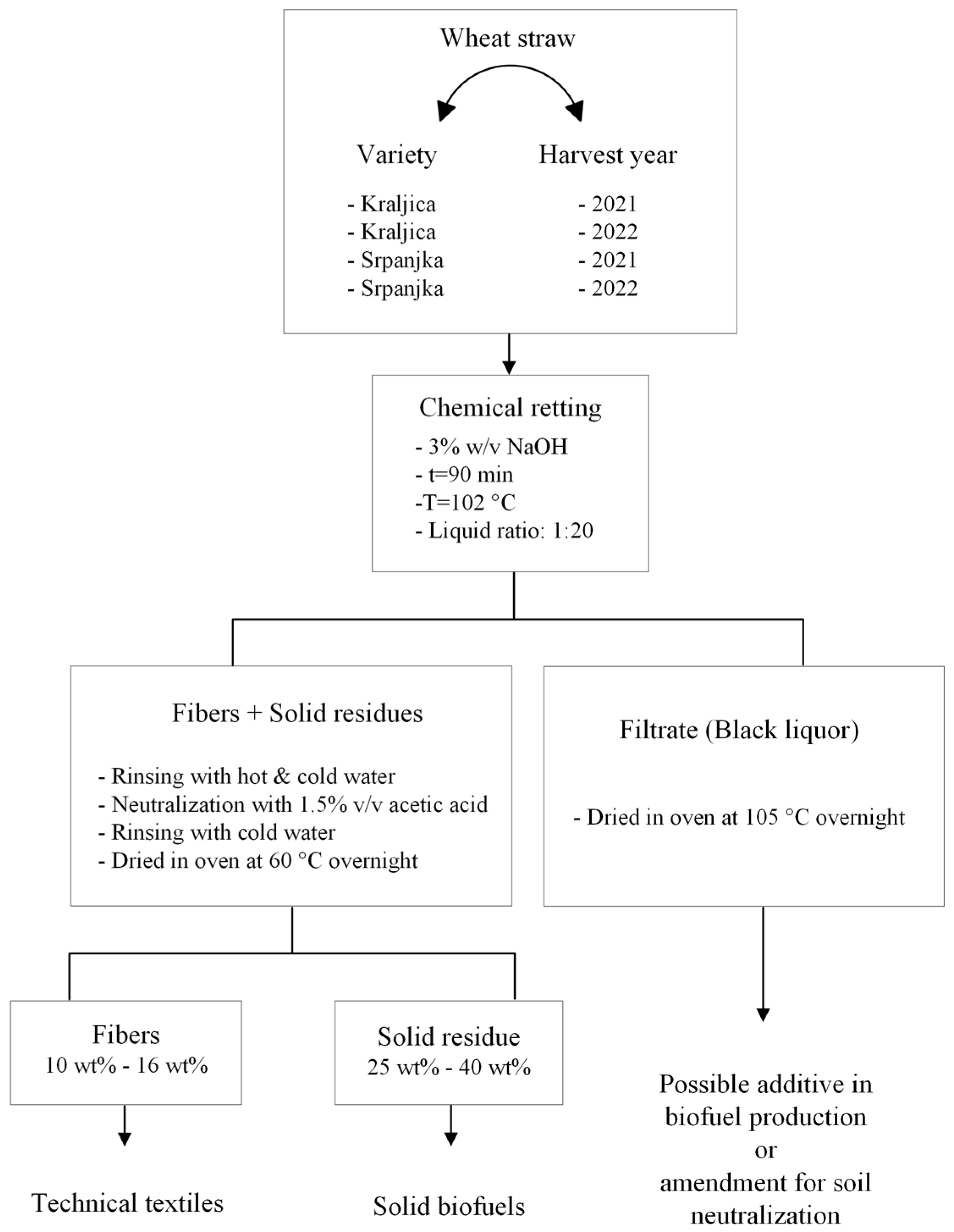 Sustainability 16 04739 g002