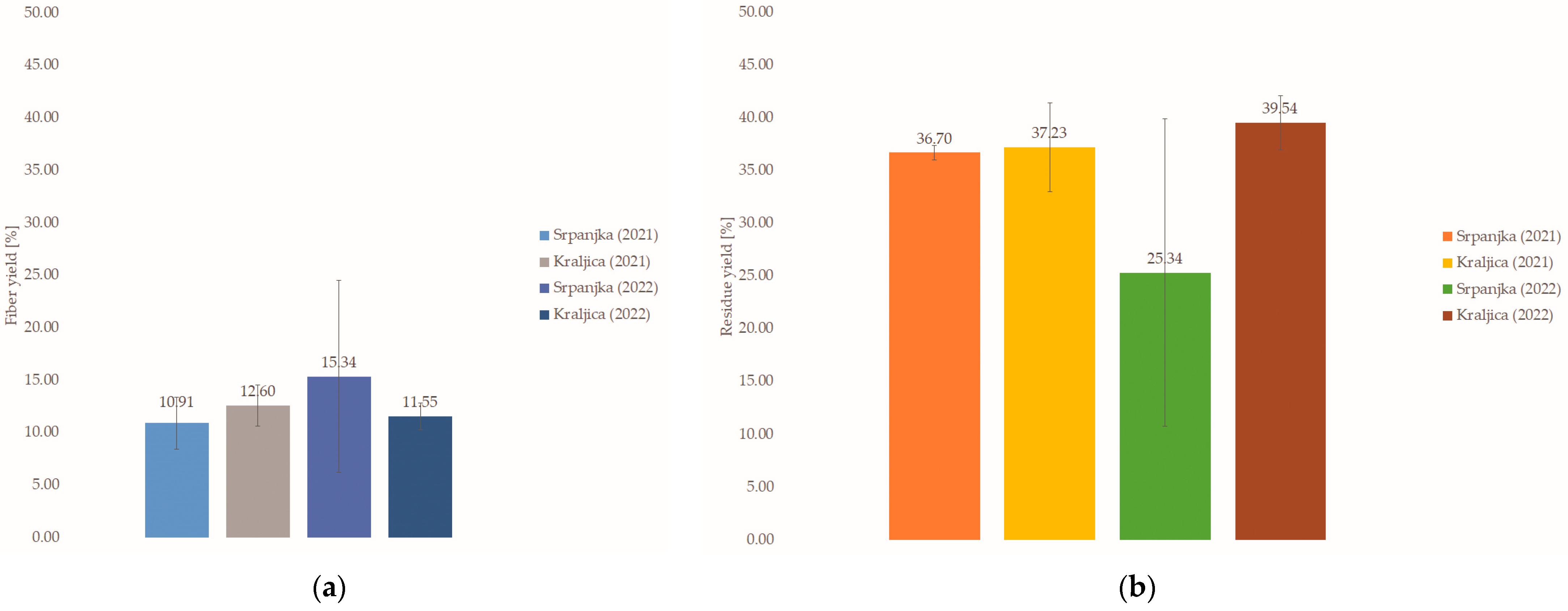 Sustainability 16 04739 g003