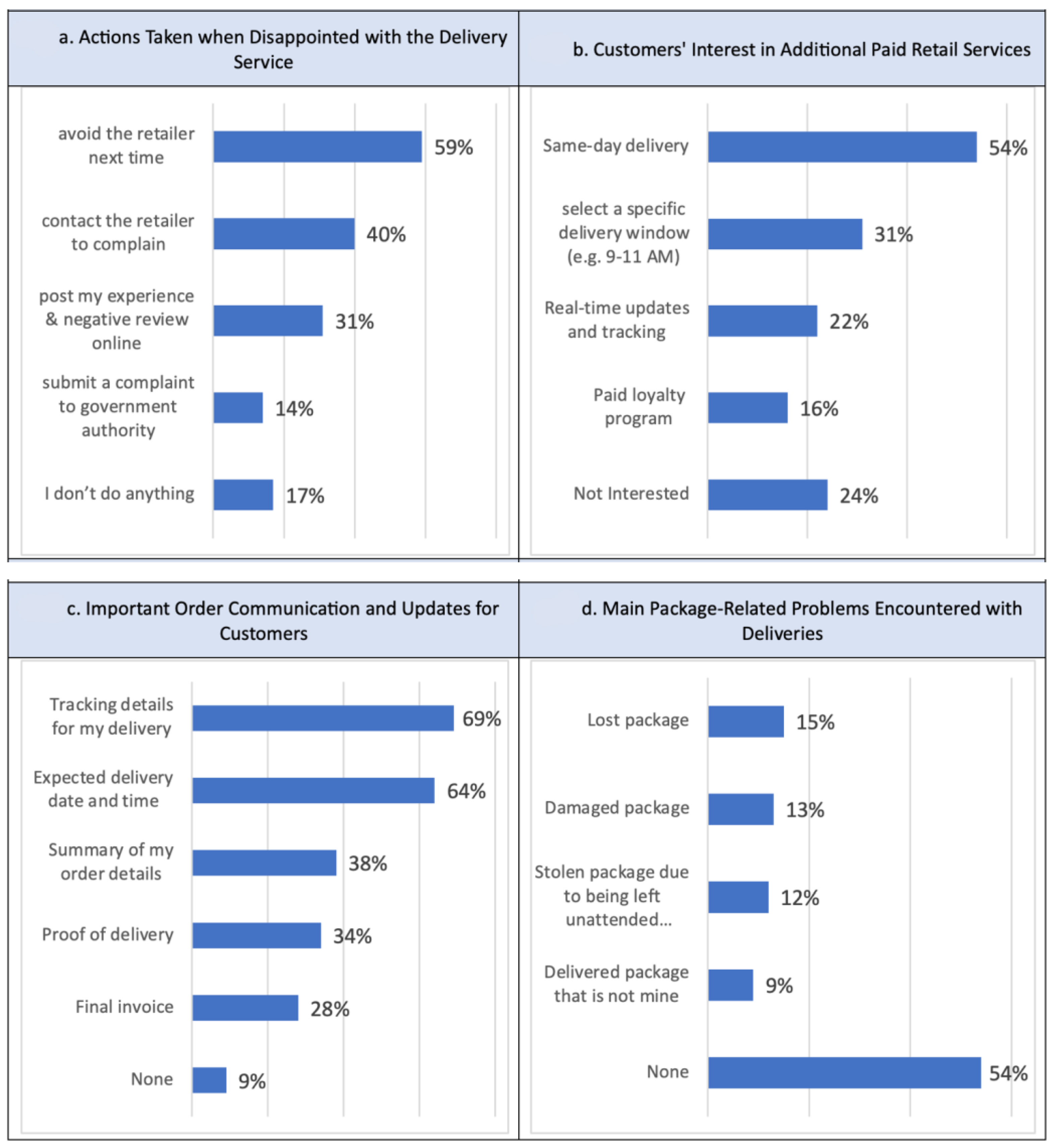 Sustainability 16 04743 g006