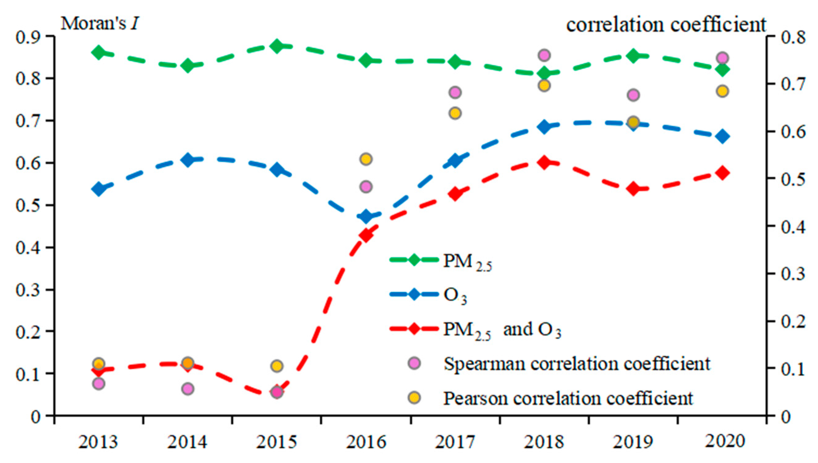 Sustainability 16 04744 g007