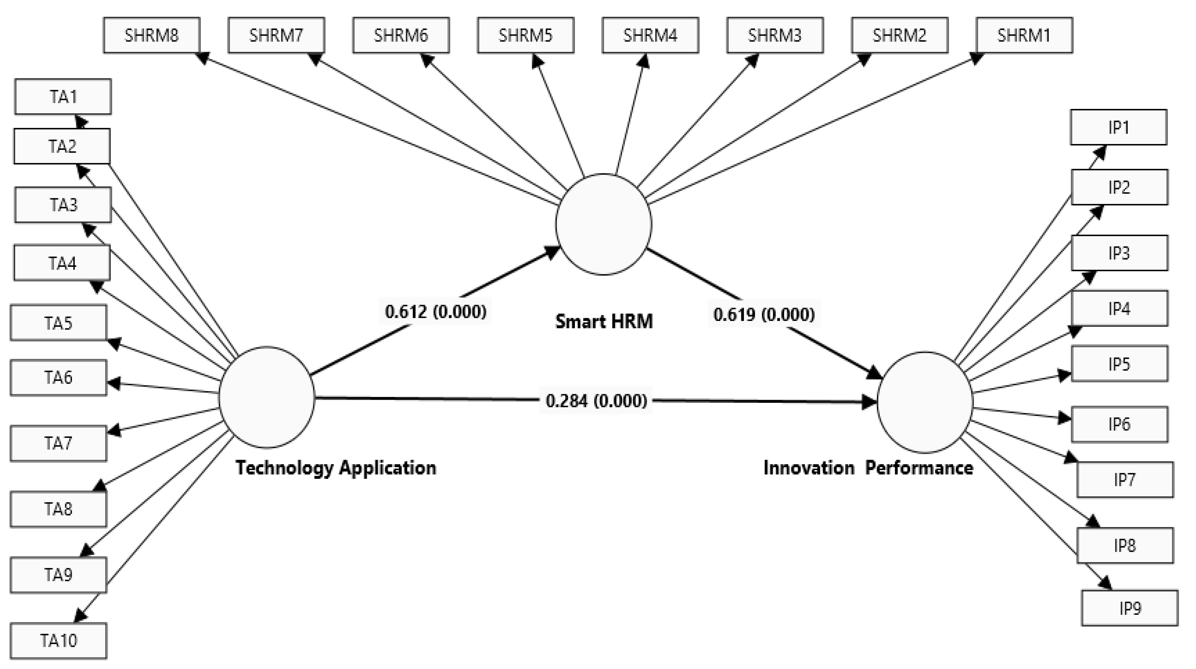Sustainability 16 04747 g002